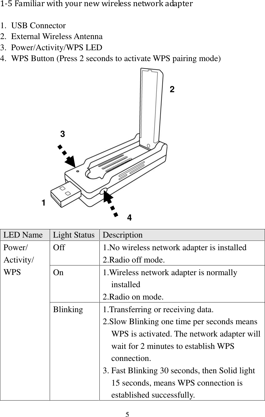 5  1-5 Familiar with your new wireless network adapter 1. USB Connector 2. External Wireless Antenna 3. Power/Activity/WPS LED 4. WPS Button (Press 2 seconds to activate WPS pairing mode)                LED Name Light Status Description Power/ Activity/ WPS Off 1.No wireless network adapter is installed 2.Radio off mode. On 1.Wireless network adapter is normally installed 2.Radio on mode. Blinking 1.Transferring or receiving data. 2.Slow Blinking one time per seconds means WPS is activated. The network adapter will wait for 2 minutes to establish WPS connection. 3. Fast Blinking 30 seconds, then Solid light 15 seconds, means WPS connection is established successfully.  1 2 3 4 