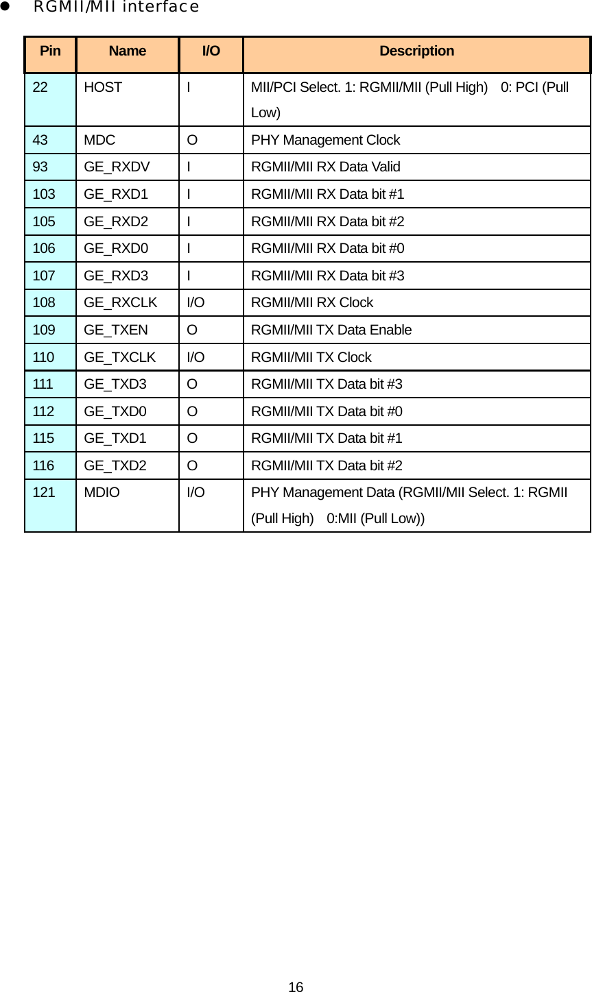 16  z RGMII/MII interface  Pin  Name  I/O  Description 22  HOST  I  MII/PCI Select. 1: RGMII/MII (Pull High)    0: PCI (Pull Low) 43 MDC  O  PHY Management Clock 93  GE_RXDV  I  RGMII/MII RX Data Valid 103  GE_RXD1  I  RGMII/MII RX Data bit #1 105  GE_RXD2  I  RGMII/MII RX Data bit #2 106  GE_RXD0  I  RGMII/MII RX Data bit #0 107  GE_RXD3  I  RGMII/MII RX Data bit #3 108  GE_RXCLK  I/O  RGMII/MII RX Clock 109  GE_TXEN  O  RGMII/MII TX Data Enable 110 GE_TXCLK I/O  RGMII/MII TX Clock 111  GE_TXD3  O  RGMII/MII TX Data bit #3 112  GE_TXD0  O  RGMII/MII TX Data bit #0 115  GE_TXD1  O  RGMII/MII TX Data bit #1 116  GE_TXD2  O  RGMII/MII TX Data bit #2 121 MDIO  I/O  PHY Management Data (RGMII/MII Select. 1: RGMII (Pull High)  0:MII (Pull Low))  