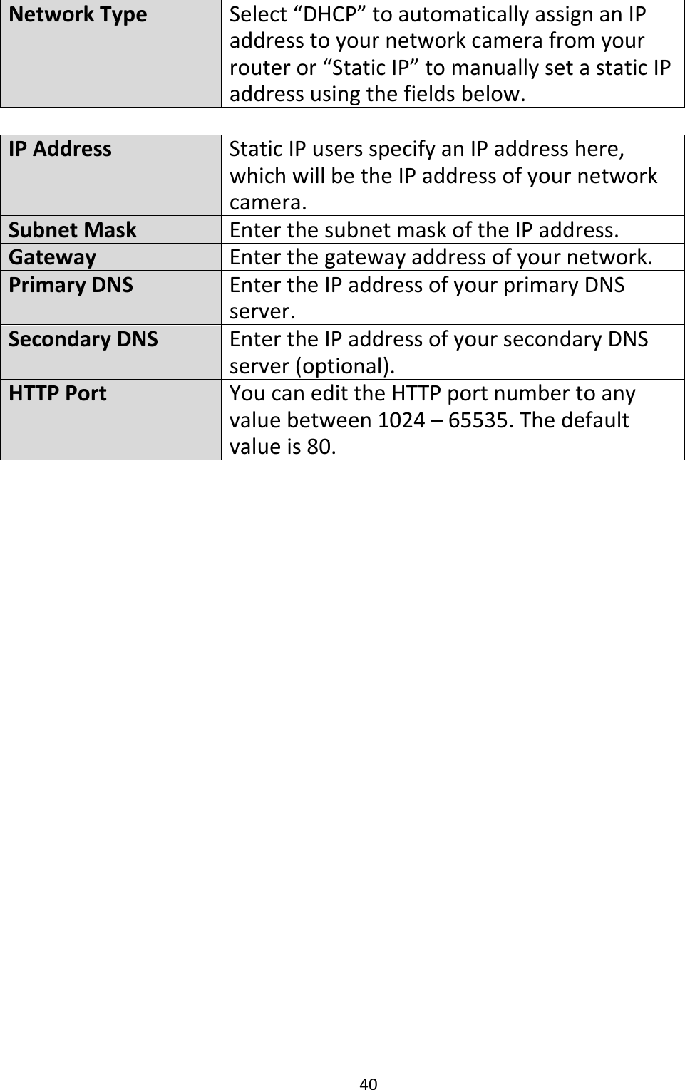 40NetworkTypeSelect“DHCP”toautomaticallyassignanIPaddresstoyournetworkcamerafromyourrouteror“StaticIP”tomanuallysetastaticIPaddress usingthefieldsbelow.IPAddressStaticIPusersspecifyanIPaddresshere,whichwillbetheIPaddressofyournetworkcamera.SubnetMaskEnterthesubnetmaskoftheIPaddress.GatewayEnterthegatewayaddressofyournetwork.PrimaryDNSEntertheIPaddressofyourprimaryDNSserver.SecondaryDNSEntertheIPaddressofyoursecondaryDNSserver(optional).HTTPPortYoucanedittheHTTPportnumbertoanyvaluebetween1024–65535.Thedefaultvalueis80.