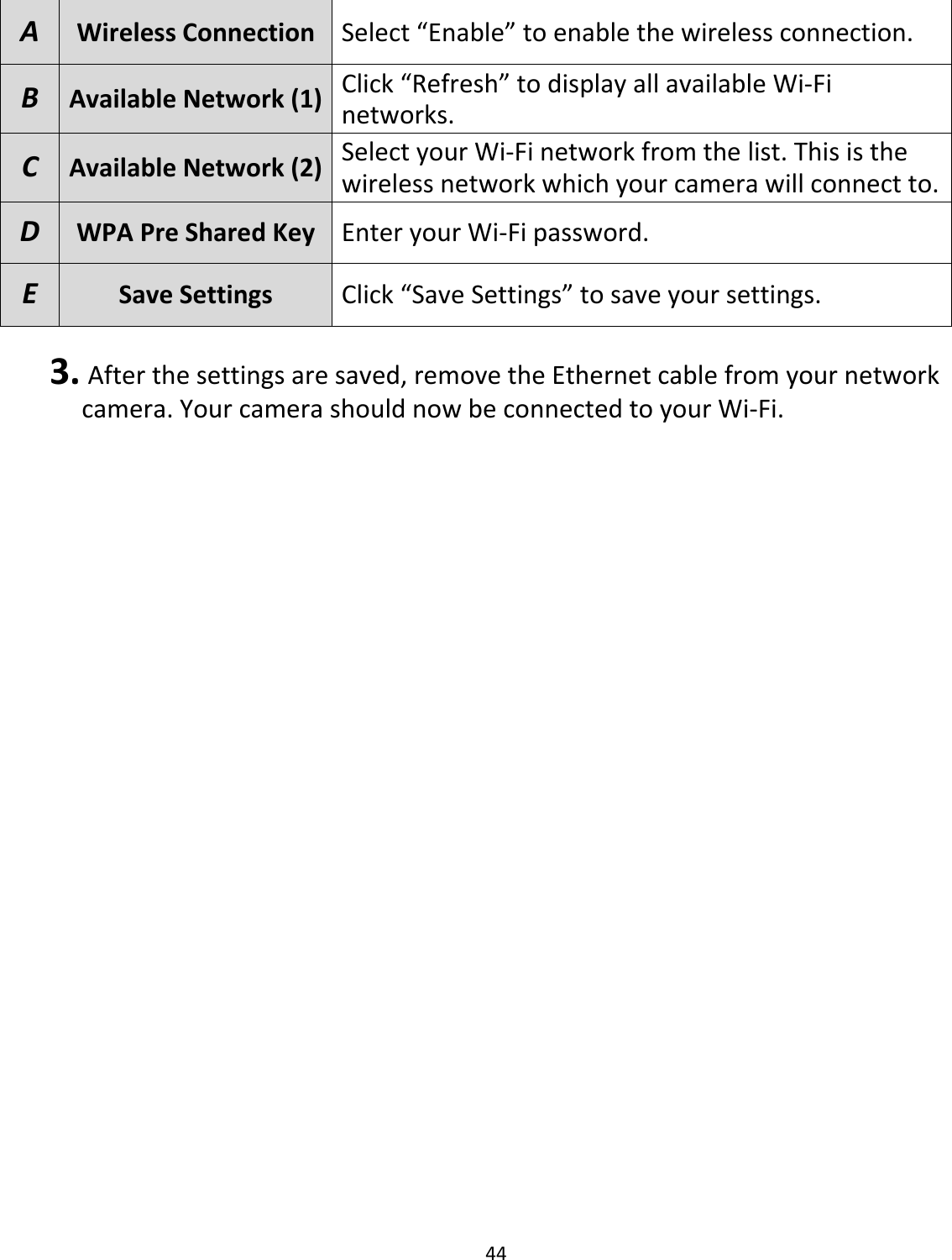 443. Afterthesettingsaresaved,removetheEthernetcablefromyournetworkcamera.YourcamerashouldnowbeconnectedtoyourWi‐Fi.AWirelessConnectionSelect“Enable”toenablethewirelessconnection.BAvailableNetwork(1)Click“Refresh”to displayallavailableWi‐Finetworks.CAvailableNetwork(2)SelectyourWi‐Finetworkfromthelist.Thisisthewirelessnetworkwhichyourcamerawillconnectto.DWPAPreSharedKeyEnteryourWi‐Fipassword.ESaveSettingsClick“SaveSettings”tosaveyoursettings.