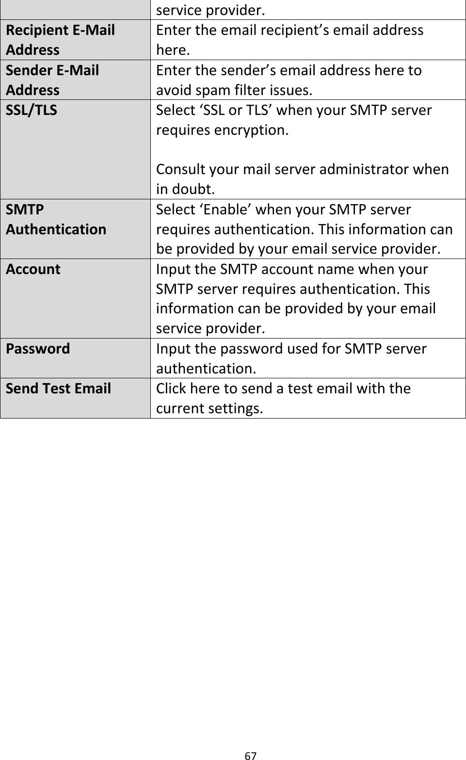 67serviceprovider.RecipientE‐MailAddressEntertheemail recipient’semailaddresshere.SenderE‐MailAddressEnterthesender’semailaddressheretoavoidspamfilterissues.SSL/TLSSelect‘SSLorTLS’ whenyourSMTPserverrequiresencryption.Consultyourmailserveradministratorwhenindoubt.SMTPAuthenticationSelect‘Enable’ whenyourSMTPserverrequiresauthentication.Thisinformationcanbeprovidedbyyouremailserviceprovider.AccountInputtheSMTPaccountnamewhenyourSMTPserverrequiresauthentication.Thisinformationcanbeprovidedbyyouremailserviceprovider.PasswordInputthepasswordusedforSMTPserverauthentication.SendTestEmailClickheretosendatestemailwiththecurrentsettings.