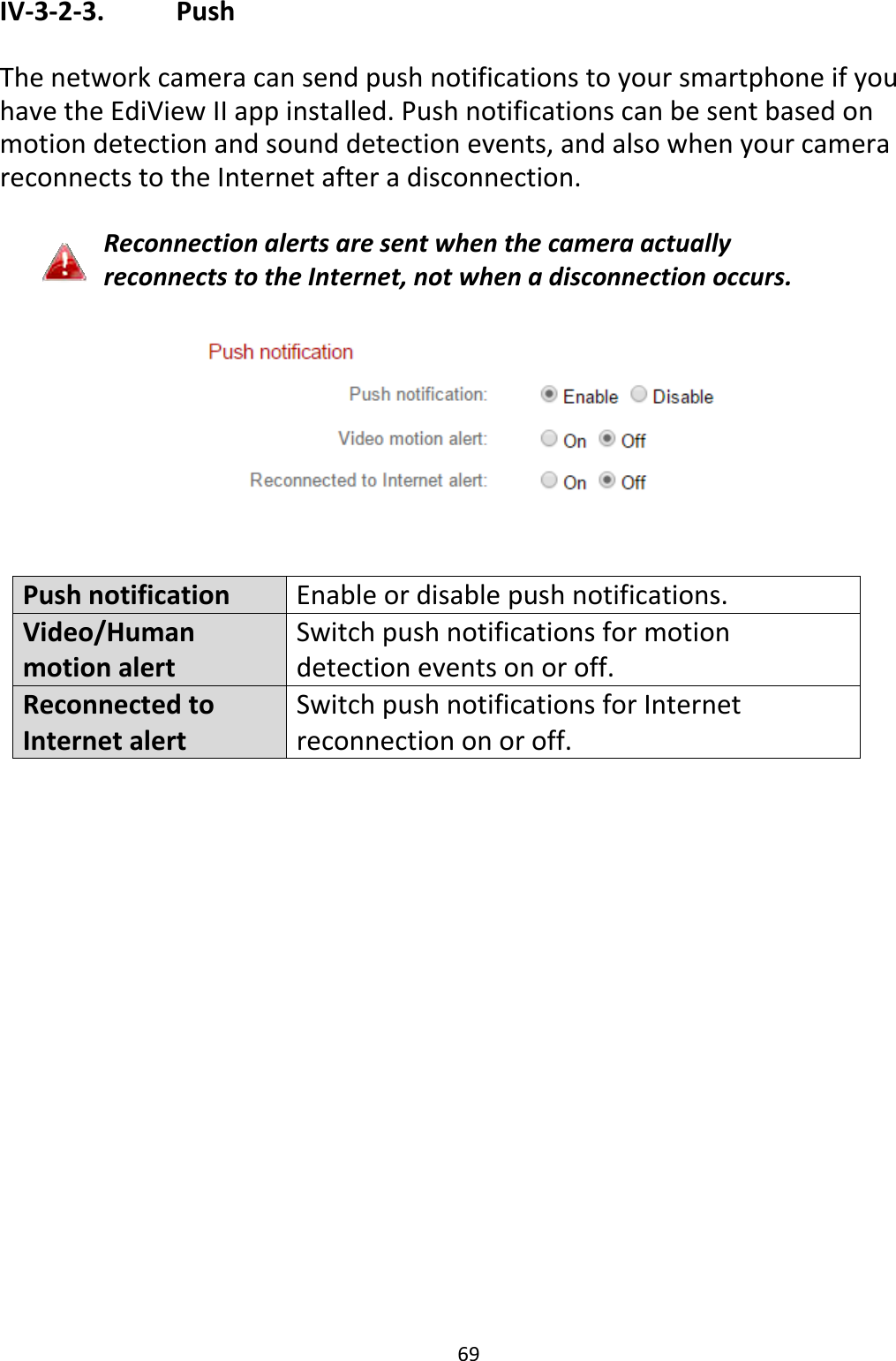 69IV‐3‐2‐3. PushThenetworkcameracansendpushnotificationstoyoursmartphoneifyouhavetheEdiViewIIappinstalled.Pushnotificationscanbesentbasedonmotiondetectionandsounddetectionevents,andalsowhenyourcamerareconnectstotheInternetafteradisconnection.ReconnectionalertsaresentwhenthecameraactuallyreconnectstotheInternet,notwhenadisconnectionoccurs.PushnotificationEnableordisablepushnotifications.Video/HumanmotionalertSwitchpushnotificationsformotiondetectioneventsonoroff.ReconnectedtoInternetalertSwitchpushnotificationsforInternetreconnectiononoroff.
