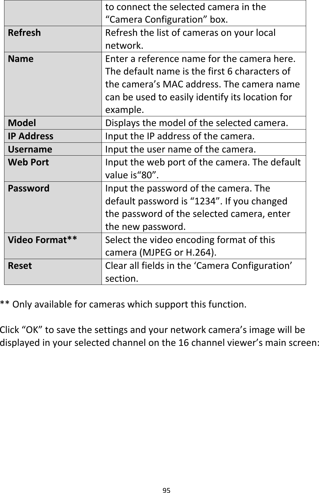 95toconnecttheselectedcamerainthe“CameraConfiguration”box.RefreshRefresh thelistof camerasonyourlocalnetwork.NameEnterareferencenamefor thecamerahere.Thedefaultnameisthefirst6charactersofthecamera’sMACaddress.Thecameranamecanbeusedtoeasilyidentifyitslocationforexample.ModelDisplaysthemodeloftheselectedcamera.IPAddressInputtheIPaddressofthecamera.UsernameInputtheusernameofthecamera.WebPortInputthewebportofthecamera.Thedefaultvalueis“80”.PasswordInputthepasswordofthecamera.Thedefaultpasswordis“1234”.Ifyouchangedthepasswordoftheselectedcamera,enterthenewpassword.VideoFormat**Selectthevideoencodingformatofthiscamera(MJPEGorH.264).ResetClearallfieldsinthe‘CameraConfiguration’section.**Onlyavailableforcameraswhichsupportthisfunction.Click“OK”tosavethesettingsandyournetworkcamera’simagewillbedisplayedinyourselectedchannelonthe16channelviewer’smainscreen: