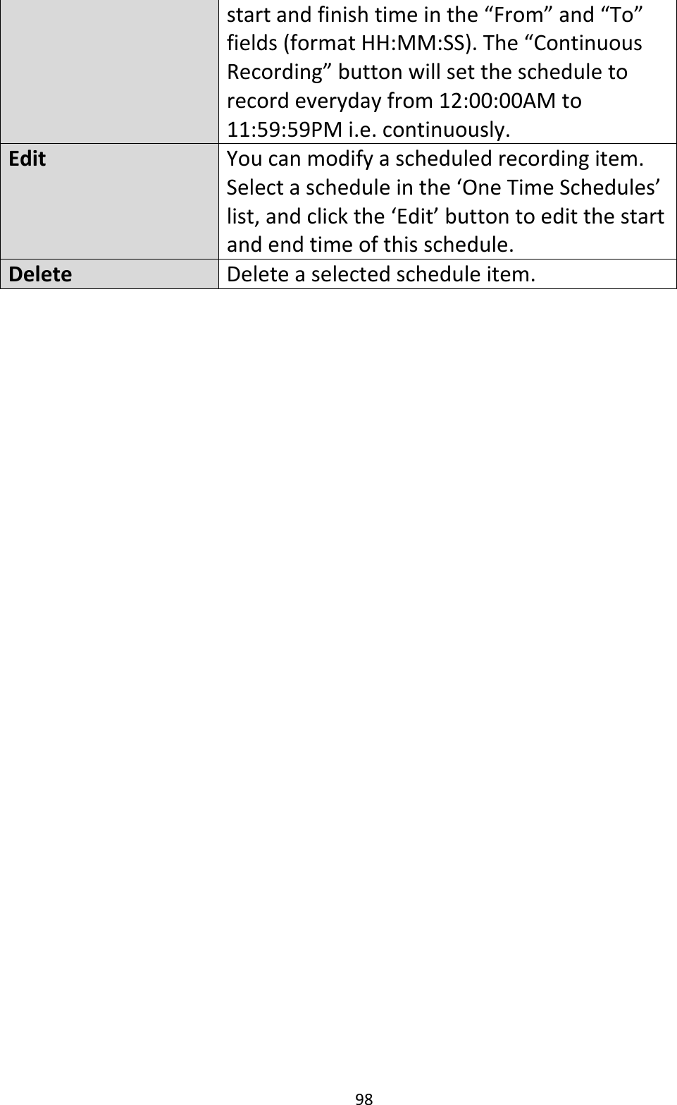 98startandfinishtimeinthe“From”and“To”fields(formatHH:MM:SS).The“ContinuousRecording”buttonwillsetthescheduletorecordeverydayfrom12:00:00AMto11:59:59PMi.e.continuously.EditYoucanmodifyascheduledrecordingitem.Selectascheduleinthe‘OneTimeSchedules’list,andclickthe‘Edit’buttontoeditthestartandendtimeofthisschedule.DeleteDeleteaselectedscheduleitem.