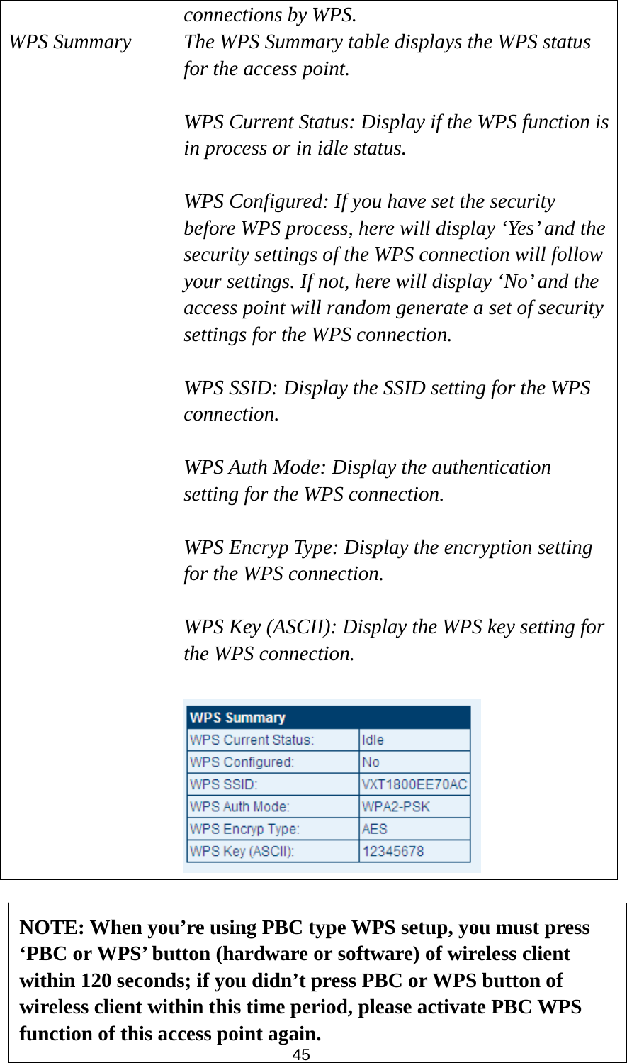 45 connections by WPS. WPS Summary  The WPS Summary table displays the WPS status for the access point.  WPS Current Status: Display if the WPS function is in process or in idle status.  WPS Configured: If you have set the security before WPS process, here will display ‘Yes’ and the security settings of the WPS connection will follow your settings. If not, here will display ‘No’ and the access point will random generate a set of security settings for the WPS connection.  WPS SSID: Display the SSID setting for the WPS connection.  WPS Auth Mode: Display the authentication setting for the WPS connection.  WPS Encryp Type: Display the encryption setting for the WPS connection.  WPS Key (ASCII): Display the WPS key setting for the WPS connection.        NOTE: When you’re using PBC type WPS setup, you must press ‘PBC or WPS’ button (hardware or software) of wireless client within 120 seconds; if you didn’t press PBC or WPS button of wireless client within this time period, please activate PBC WPS function of this access point again. 