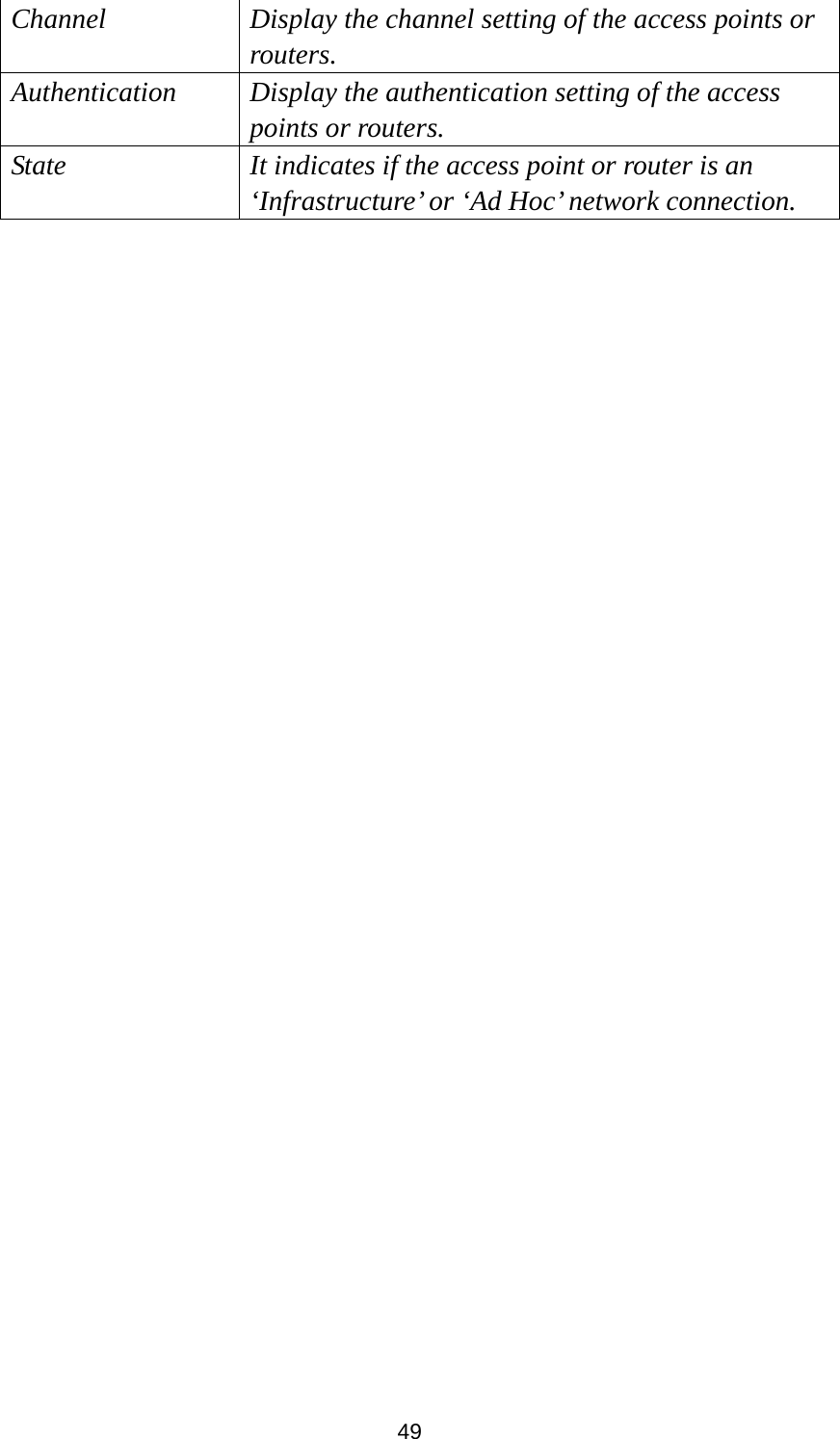 49 Channel  Display the channel setting of the access points or routers. Authentication  Display the authentication setting of the access points or routers. State  It indicates if the access point or router is an ‘Infrastructure’ or ‘Ad Hoc’ network connection.    