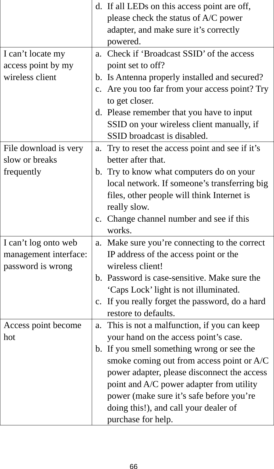 66 d. If all LEDs on this access point are off, please check the status of A/C power adapter, and make sure it’s correctly powered.  I can’t locate my access point by my wireless client a. Check if ‘Broadcast SSID’ of the access point set to off? b. Is Antenna properly installed and secured? c. Are you too far from your access point? Try to get closer. d. Please remember that you have to input SSID on your wireless client manually, if SSID broadcast is disabled. File download is very slow or breaks frequently a. Try to reset the access point and see if it’s better after that. b. Try to know what computers do on your local network. If someone’s transferring big files, other people will think Internet is really slow. c. Change channel number and see if this works. I can’t log onto web management interface: password is wrong a. Make sure you’re connecting to the correct IP address of the access point or the wireless client! b. Password is case-sensitive. Make sure the ‘Caps Lock’ light is not illuminated. c. If you really forget the password, do a hard restore to defaults. Access point become hot a. This is not a malfunction, if you can keep your hand on the access point’s case. b. If you smell something wrong or see the smoke coming out from access point or A/C power adapter, please disconnect the access point and A/C power adapter from utility power (make sure it’s safe before you’re doing this!), and call your dealer of purchase for help.   