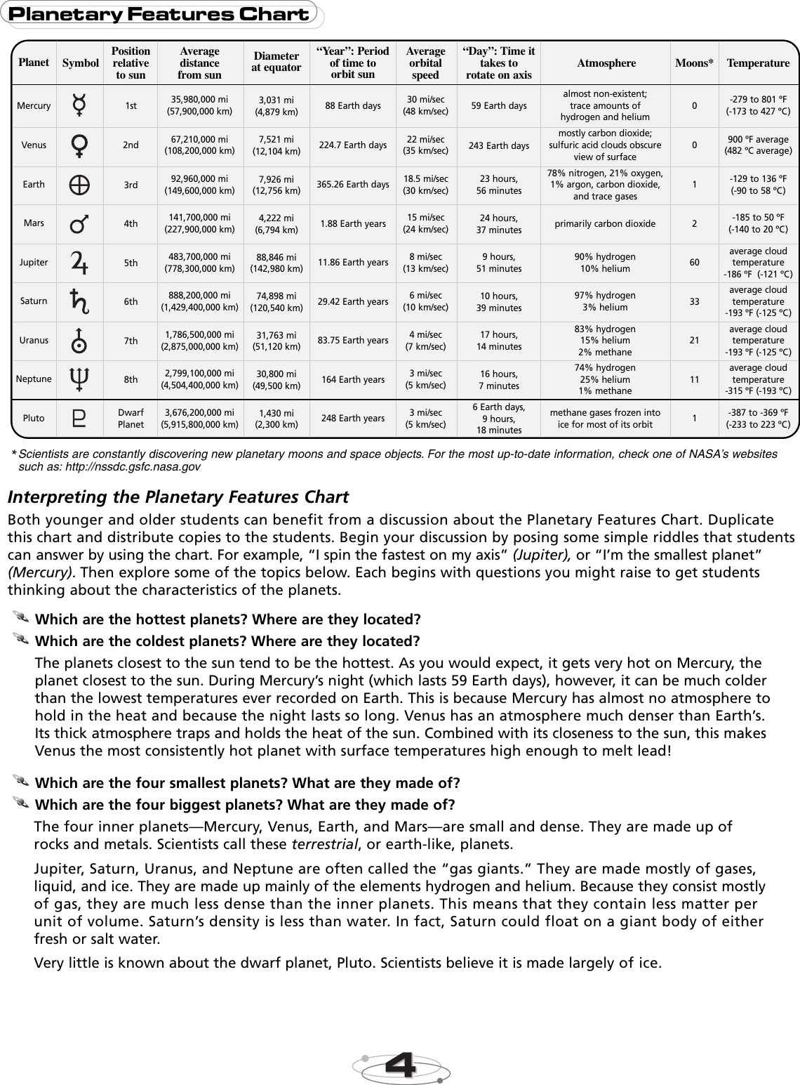 Page 5 of 8 - Educational-Insights Educational-Insights-Educational-Insights-Telescope-Ei-5237-Users-Manual- 5235 MSSysGuideRev2006  Educational-insights-educational-insights-telescope-ei-5237-users-manual