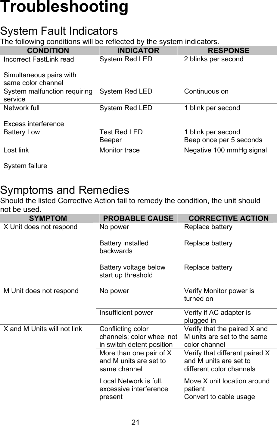  21 Troubleshooting  System Fault Indicators The following conditions will be reflected by the system indicators. CONDITION  INDICATOR  RESPONSE Incorrect FastLink read  Simultaneous pairs with same color channel System Red LED  2 blinks per second  System malfunction requiring service System Red LED  Continuous on  Network full  Excess interference System Red LED   1 blink per second   Battery Low  Test Red LED Beeper 1 blink per second Beep once per 5 seconds Lost link  System failure Monitor trace  Negative 100 mmHg signal  Symptoms and Remedies Should the listed Corrective Action fail to remedy the condition, the unit should not be used.  SYMPTOM  PROBABLE CAUSE  CORRECTIVE ACTION No power  Replace battery Battery installed backwards  Replace battery  X Unit does not respond Battery voltage below start up threshold Replace battery No power  Verify Monitor power is turned on M Unit does not respond  Insufficient power  Verify if AC adapter is plugged in Conflicting color channels; color wheel not in switch detent position Verify that the paired X and M units are set to the same color channel More than one pair of X and M units are set to same channel Verify that different paired X and M units are set to different color channels X and M Units will not link         Local Network is full,  excessive interference present Move X unit location around patient Convert to cable usage 