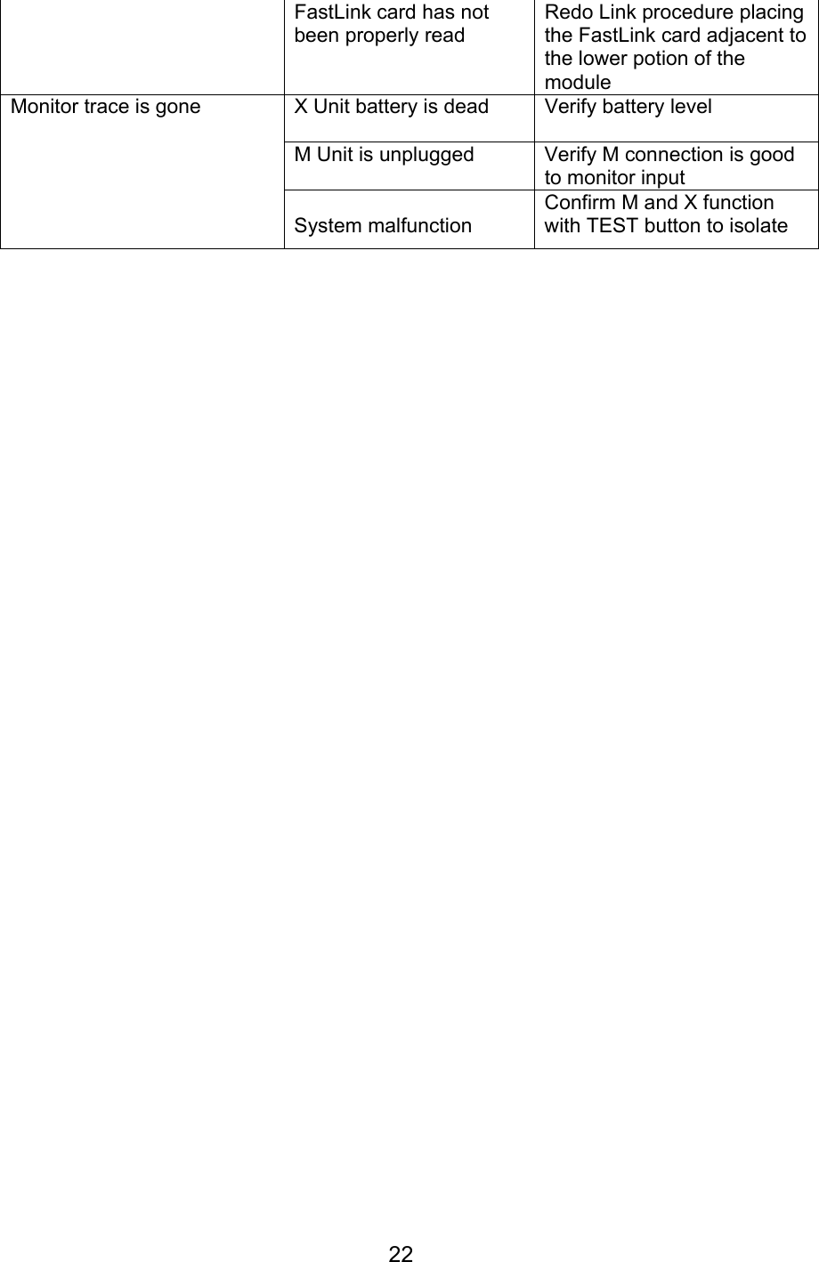  22 FastLink card has not been properly read Redo Link procedure placing the FastLink card adjacent to the lower potion of the module X Unit battery is dead  Verify battery level M Unit is unplugged  Verify M connection is good to monitor input Monitor trace is gone    System malfunction Confirm M and X function with TEST button to isolate                  