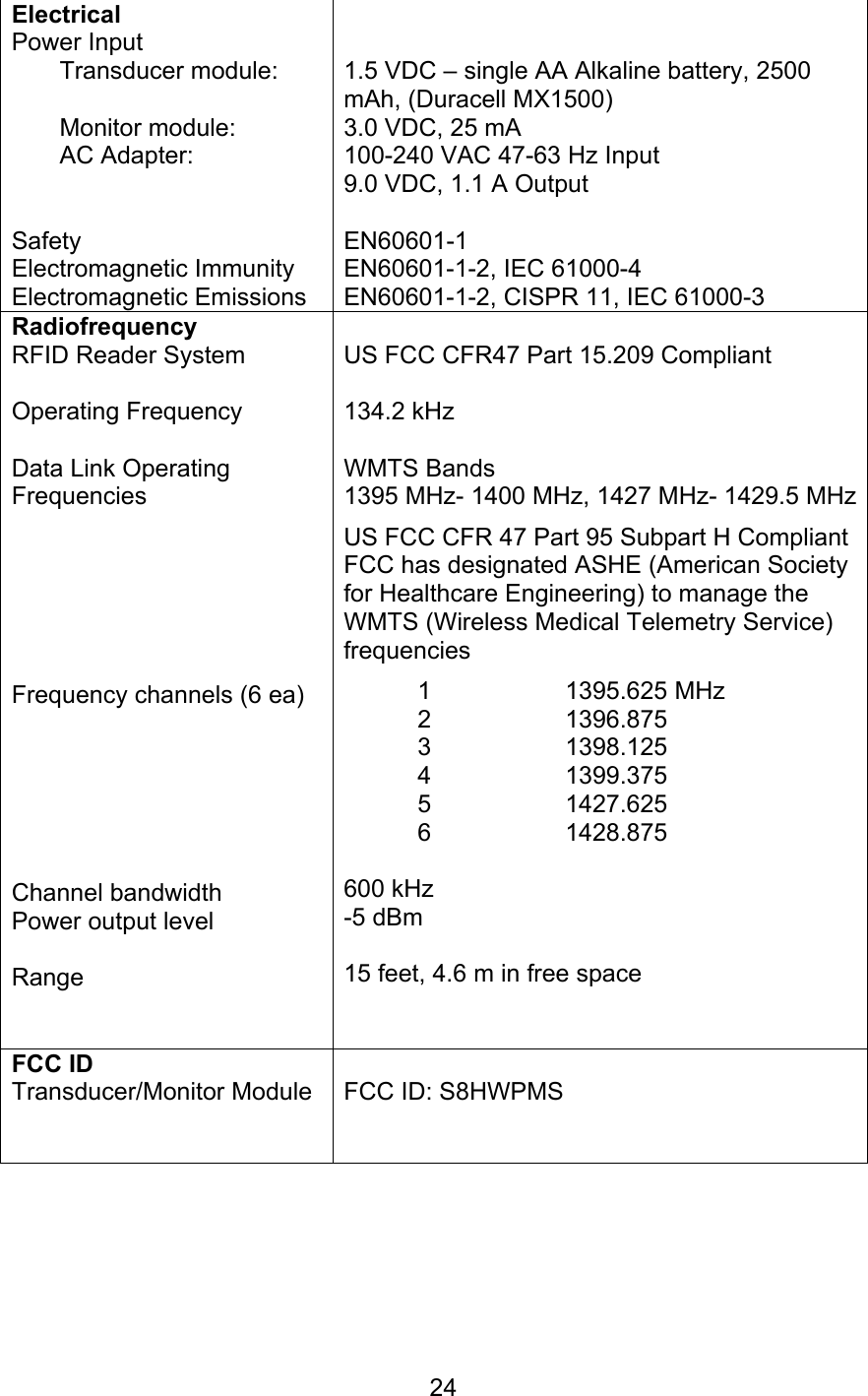  24 Electrical Power Input        Transducer module:         Monitor module:        AC Adapter:     Safety Electromagnetic Immunity Electromagnetic Emissions   1.5 VDC – single AA Alkaline battery, 2500 mAh, (Duracell MX1500) 3.0 VDC, 25 mA 100-240 VAC 47-63 Hz Input 9.0 VDC, 1.1 A Output  EN60601-1 EN60601-1-2, IEC 61000-4 EN60601-1-2, CISPR 11, IEC 61000-3 Radiofrequency RFID Reader System  Operating Frequency  Data Link Operating Frequencies       Frequency channels (6 ea)       Channel bandwidth Power output level  Range    US FCC CFR47 Part 15.209 Compliant   134.2 kHz  WMTS Bands 1395 MHz- 1400 MHz, 1427 MHz- 1429.5 MHzUS FCC CFR 47 Part 95 Subpart H Compliant  FCC has designated ASHE (American Society for Healthcare Engineering) to manage the WMTS (Wireless Medical Telemetry Service) frequencies 1   1395.625 MHz 2   1396.875 3   1398.125 4   1399.375 5   1427.625 6   1428.875  600 kHz -5 dBm  15 feet, 4.6 m in free space   FCC ID Transducer/Monitor Module    FCC ID: S8HWPMS   