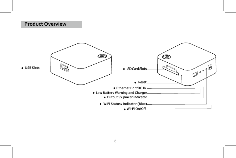 SDCard SlotsResetEthernet Port/DC INLow Battery Warning and ChargerOutput 5V power indicatorWiFi Statusv indicator (Blue)Wi-Fi On/OffProduct OverviewUSB Slots3
