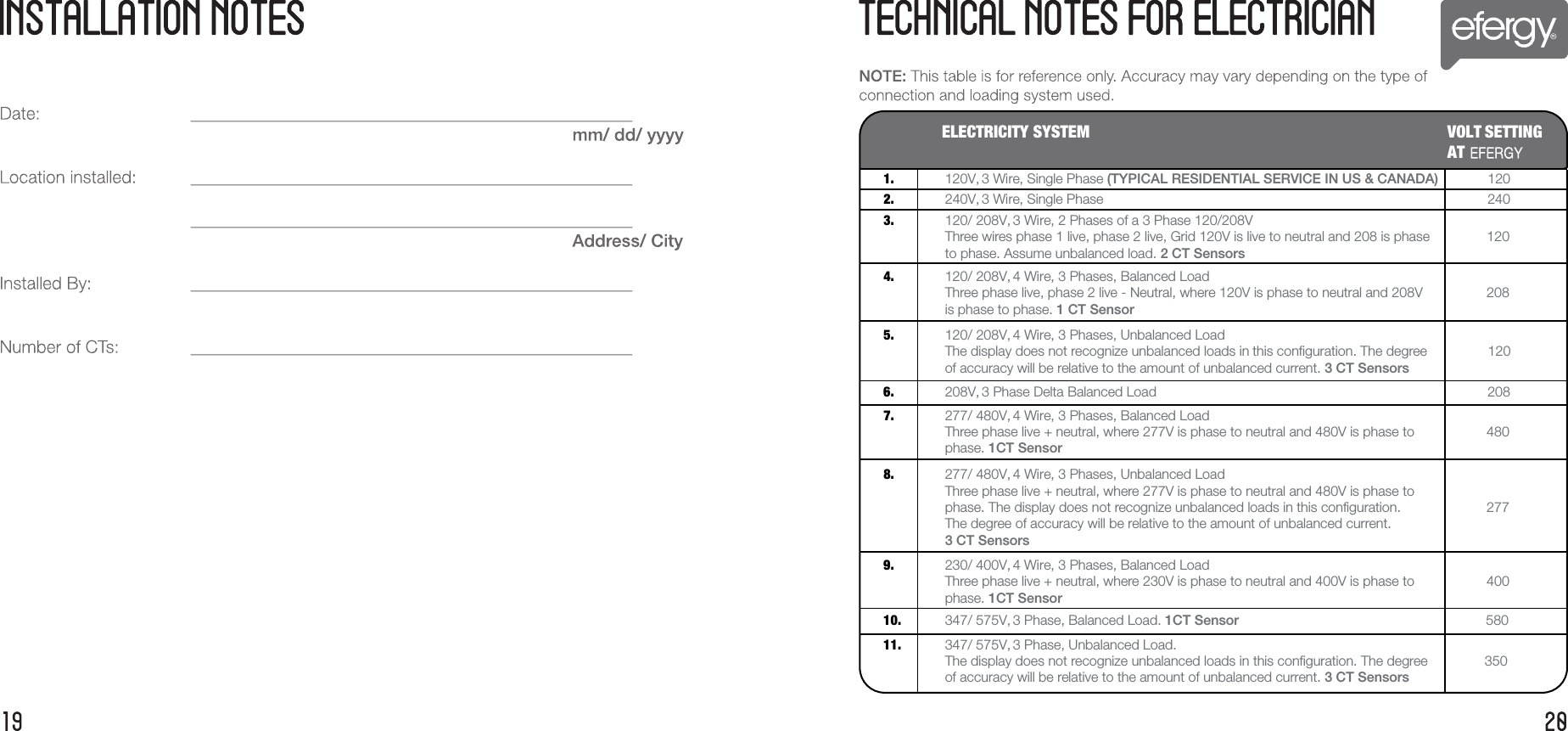 ELECTRICITY SYSTEM VOLT SETTING AT1. 120V, 3 Wire, Single Phase (TYPICAL RESIDENTIAL SERVICE IN US &amp; CANADA)             1202. 240V, 3 Wire, Single Phase                                                                               2403. 120/ 208V, 3 Wire, 2 Phases of a 3 Phase 120/208V               Three wires phase 1 live, phase 2 live, Grid 120V is live to neutral and 208 is phase               120to phase. Assume unbalanced load. 2 CT Sensors 4. 120/ 208V, 4 Wire, 3 Phases, Balanced Load               Three phase live, phase 2 live - Neutral, where 120V is phase to neutral and 208V               208is phase to phase. 1 CT Sensor 5. 120/ 208V, 4 Wire, 3 Phases, Unbalanced Load               The display does not recognize unbalanced loads in this configuration. The degree                120of accuracy will be relative to the amount of unbalanced current. 3 CT Sensors                 6. 208V, 3 Phase Delta Balanced Load                                                                               2087. 277/ 480V, 4 Wire, 3 Phases, Balanced Load               Three phase live + neutral, where 277V is phase to neutral and 480V is phase to               480phase. 1CT Sensor                 8. 277/ 480V, 4 Wire, 3 Phases, Unbalanced Load               Three phase live + neutral, where 277V is phase to neutral and 480V is phase to               phase. The display does not recognize unbalanced loads in this configuration.               277The degree of accuracy will be relative to the amount of unbalanced current. 3 CT Sensors                  9. 230/ 400V, 4 Wire, 3 Phases, Balanced Load               Three phase live + neutral, where 230V is phase to neutral and 400V is phase to               400phase. 1CT Sensor                 10. 347/ 575V, 3 Phase, Balanced Load. 1CT Sensor                                                                 58011. 347/ 575V, 3 Phase, Unbalanced Load.                The display does not recognize unbalanced loads in this configuration. The degree               350of accuracy will be relative to the amount of unbalanced current. 3 CT Sensors 