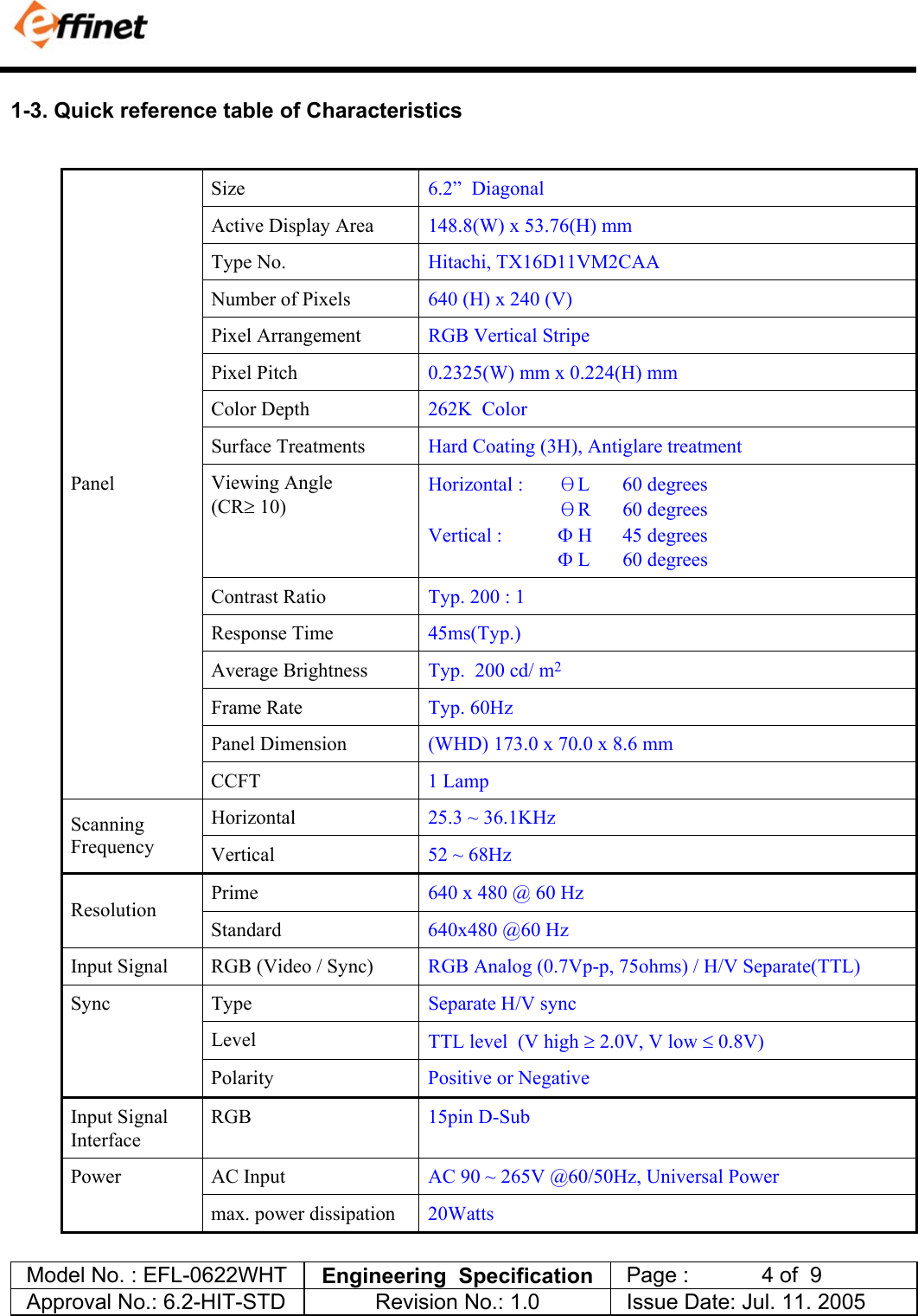            Model No. : EFL-0622WHT  Engineering  Specification   Page :            4 of  9  Approval No.: 6.2-HIT-STD  Revision No.: 1.0   Issue Date: Jul. 11. 2005  1-3. Quick reference table of Characteristics  Size  6.2&rdquo;  Diagonal Active Display Area  148.8(W) x 53.76(H) mm Type No.  Hitachi, TX16D11VM2CAA Number of Pixels  640 (H) x 240 (V)  Pixel Arrangement  RGB Vertical Stripe Pixel Pitch   0.2325(W) mm x 0.224(H) mm  Color Depth  262K  Color Surface Treatments  Hard Coating (3H), Antiglare treatment  Viewing Angle (CR&ge; 10) Horizontal :   &theta;L   60 degrees   &theta;R   60 degrees Vertical :  &Phi; H    45 degrees   &Phi; L    60 degrees Contrast Ratio  Typ. 200 : 1 Response Time  45ms(Typ.)  Average Brightness  Typ.  200 cd/ m2  Frame Rate  Typ. 60Hz Panel Dimension  (WHD) 173.0 x 70.0 x 8.6 mm Panel CCFT  1 Lamp Horizontal  25.3 ~ 36.1KHz Scanning Frequency  Vertical  52 ~ 68Hz Prime  640 x 480 @ 60 Hz Resolution Standard  640x480 @60 Hz  Input Signal  RGB (Video / Sync)  RGB Analog (0.7Vp-p, 75ohms) / H/V Separate(TTL) Type  Separate H/V sync Level  TTL level  (V high &ge; 2.0V, V low &le; 0.8V) Sync Polarity  Positive or Negative Input Signal Interface RGB  15pin D-Sub AC Input  AC 90 ~ 265V @60/50Hz, Universal Power  Power max. power dissipation  20Watts 