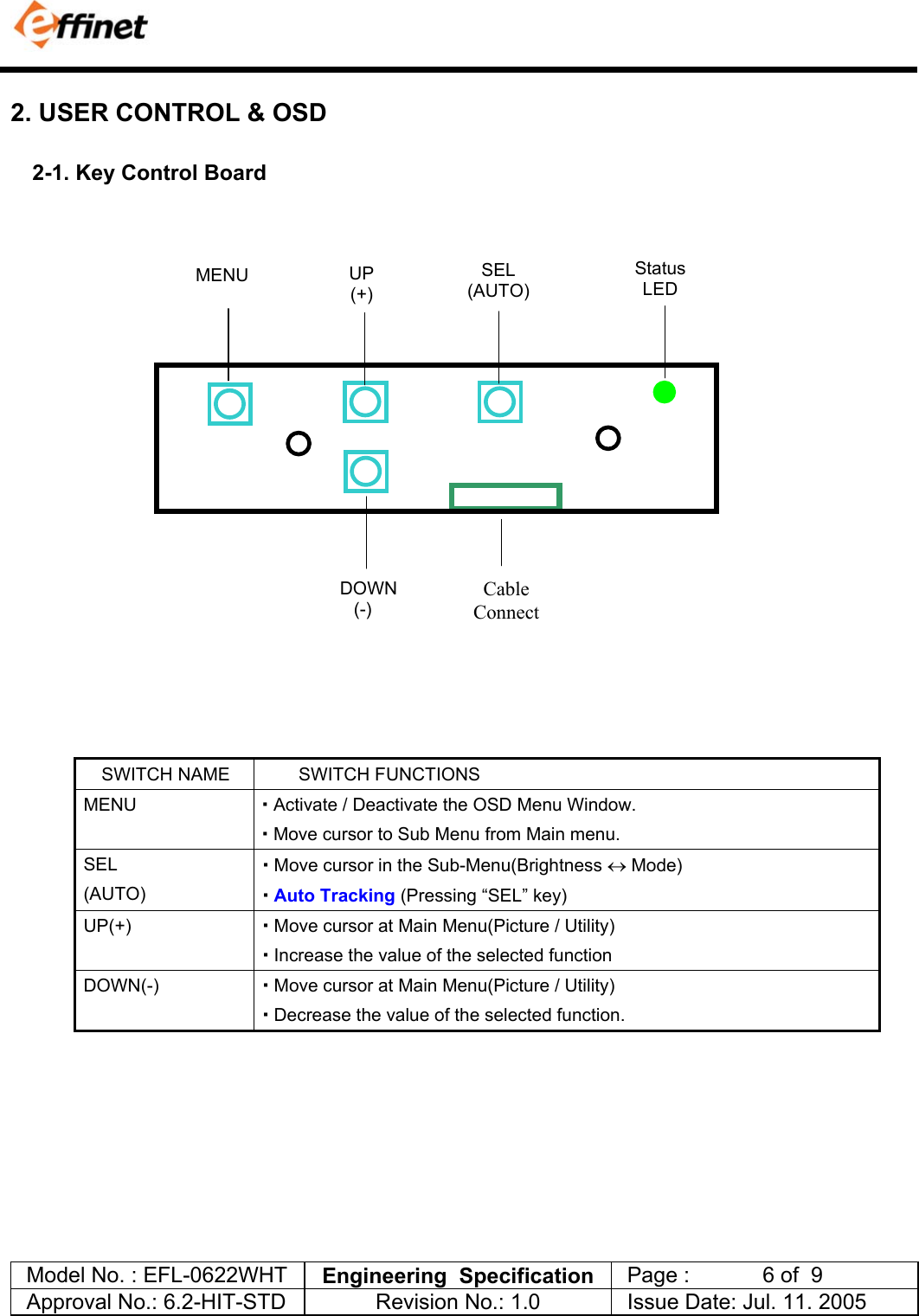            Model No. : EFL-0622WHT  Engineering  Specification   Page :            6 of  9  Approval No.: 6.2-HIT-STD  Revision No.: 1.0   Issue Date: Jul. 11. 2005  2. USER CONTROL &amp; OSD 2-1. Key Control Board                  SWITCH NAME  SWITCH FUNCTIONS MENU   Activate / Deactivate the OSD Menu Window.   Move cursor to Sub Menu from Main menu. SEL (AUTO)  Move cursor in the Sub-Menu(Brightness &harr; Mode)  Auto Tracking (Pressing &ldquo;SEL&rdquo; key) UP(+)   Move cursor at Main Menu(Picture / Utility)  Increase the value of the selected function DOWN(-)   Move cursor at Main Menu(Picture / Utility)  Decrease the value of the selected function.    Cable ConnectSEL (AUTO)UP (+)DOWN(-) MENU Status LED 