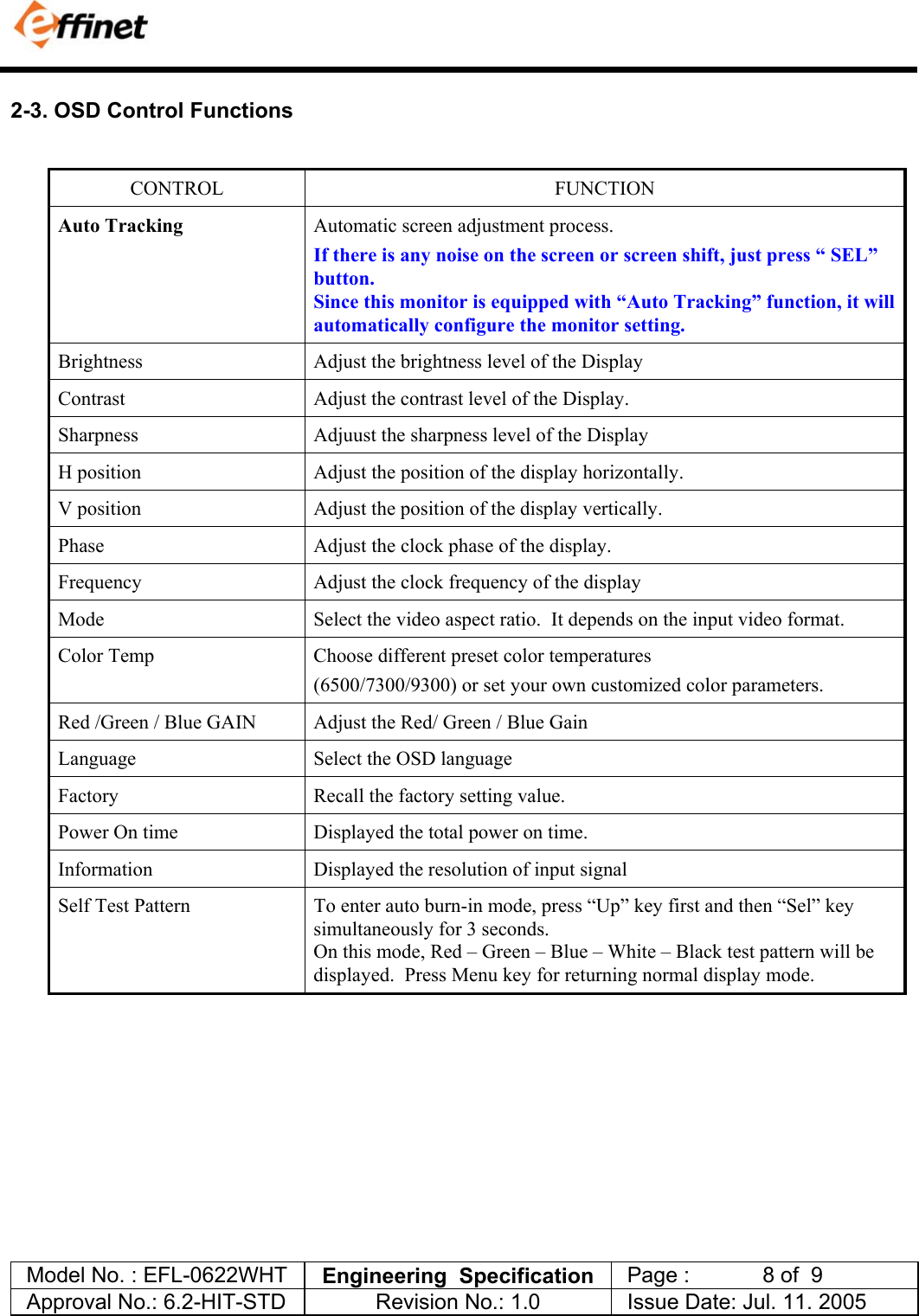            Model No. : EFL-0622WHT  Engineering  Specification   Page :            8 of  9  Approval No.: 6.2-HIT-STD  Revision No.: 1.0   Issue Date: Jul. 11. 2005  2-3. OSD Control Functions  CONTROL FUNCTION Auto Tracking  Automatic screen adjustment process. If there is any noise on the screen or screen shift, just press &ldquo; SEL&rdquo; button.  Since this monitor is equipped with &ldquo;Auto Tracking&rdquo; function, it will automatically configure the monitor setting. Brightness  Adjust the brightness level of the Display Contrast  Adjust the contrast level of the Display. Sharpness  Adjuust the sharpness level of the Display H position  Adjust the position of the display horizontally. V position  Adjust the position of the display vertically. Phase  Adjust the clock phase of the display. Frequency  Adjust the clock frequency of the display Mode  Select the video aspect ratio.  It depends on the input video format. Color Temp  Choose different preset color temperatures (6500/7300/9300) or set your own customized color parameters. Red /Green / Blue GAIN Adjust the Red/ Green / Blue Gain Language  Select the OSD language Factory   Recall the factory setting value. Power On time  Displayed the total power on time. Information  Displayed the resolution of input signal   Self Test Pattern  To enter auto burn-in mode, press &ldquo;Up&rdquo; key first and then &ldquo;Sel&rdquo; key simultaneously for 3 seconds. On this mode, Red &ndash; Green &ndash; Blue &ndash; White &ndash; Black test pattern will be displayed.  Press Menu key for returning normal display mode.            