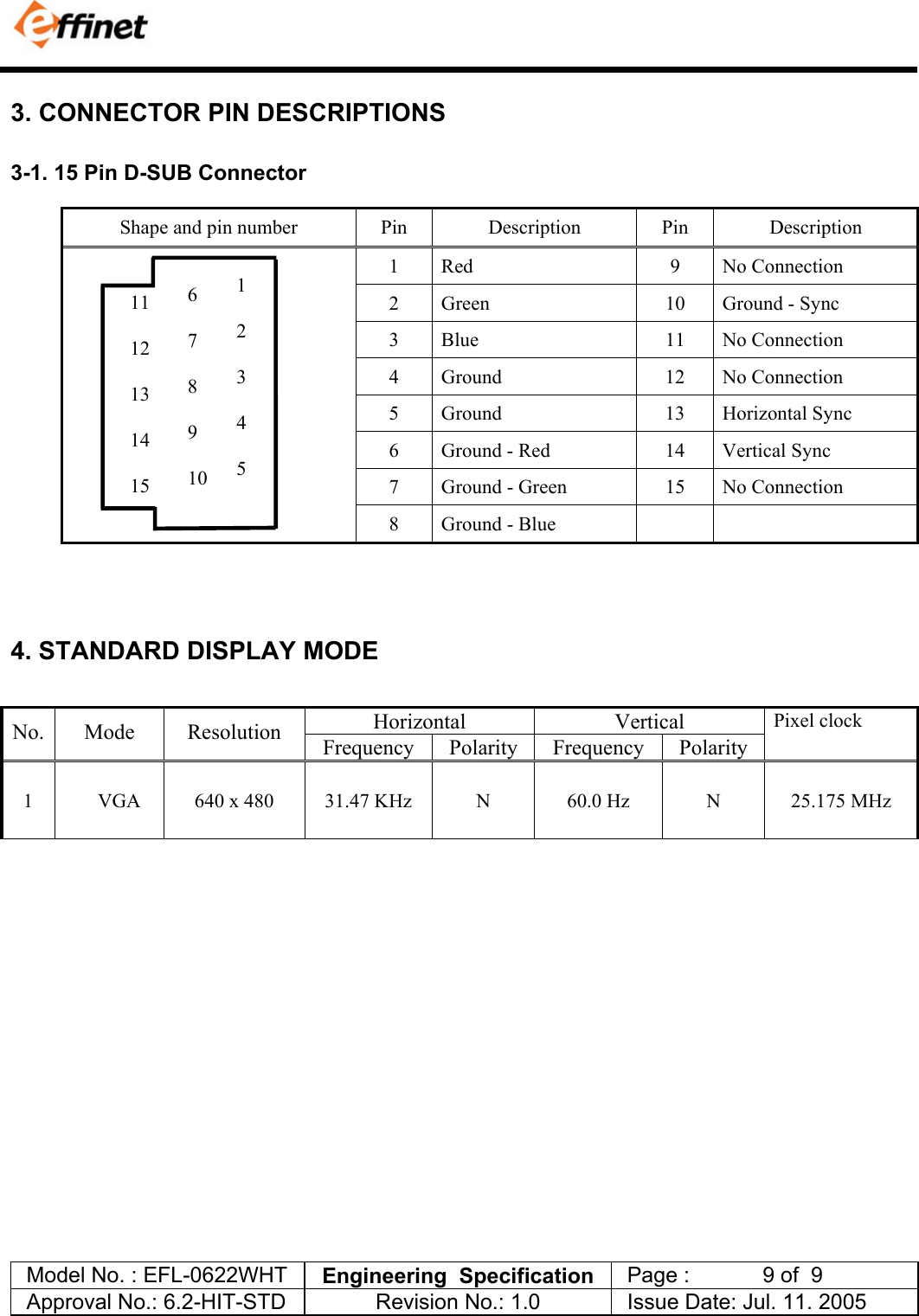            Model No. : EFL-0622WHT  Engineering  Specification   Page :            9 of  9  Approval No.: 6.2-HIT-STD  Revision No.: 1.0   Issue Date: Jul. 11. 2005  3. CONNECTOR PIN DESCRIPTIONS 3-1. 15 Pin D-SUB Connector Shape and pin number  Pin  Description  Pin  Description 1 Red  9 No Connection 2  Green  10  Ground - Sync 3 Blue  11 No Connection 4 Ground  12 No Connection 5  Ground   13  Horizontal Sync 6  Ground - Red  14  Vertical Sync  7  Ground - Green  15  No Connection  8  Ground - Blue         4. STANDARD DISPLAY MODE  Horizontal Vertical No. Mode  Resolution Frequency Polarity Frequency Polarity Pixel clock 1  VGA  640 x 480  31.47 KHz  N  60.0 Hz  N  25.175 MHz  1 2 3 4 56  7  8  9  10 11  12  13  14  15 