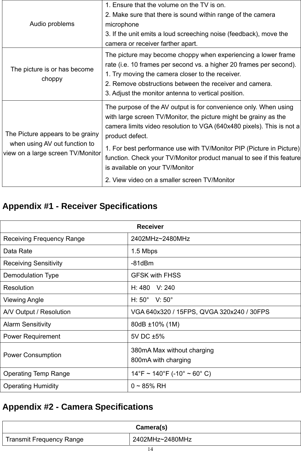 14Audio problems 1. Ensure that the volume on the TV is on. 2. Make sure that there is sound within range of the camera microphone 3. If the unit emits a loud screeching noise (feedback), move the camera or receiver farther apart. The picture is or has become choppy The picture may become choppy when experiencing a lower frame rate (i.e. 10 frames per second vs. a higher 20 frames per second).1. Try moving the camera closer to the receiver. 2. Remove obstructions between the receiver and camera. 3. Adjust the monitor antenna to vertical position. The Picture appears to be grainy when using AV out function to   view on a large screen TV/Monitor The purpose of the AV output is for convenience only. When using with large screen TV/Monitor, the picture might be grainy as the camera limits video resolution to VGA (640x480 pixels). This is not a product defect. 1. For best performance use with TV/Monitor PIP (Picture in Picture)function. Check your TV/Monitor product manual to see if this feature is available on your TV/Monitor 2. View video on a smaller screen TV/Monitor Appendix #1 - Receiver Specifications Receiver Receiving Frequency Range  2402MHz~2480MHz Data Rate  1.5 Mbps Receiving Sensitivity  -81dBm Demodulation Type  GFSK with FHSS Resolution  H: 480  V: 240 Viewing Angle  H: 50&deg;    V: 50&deg; A/V Output / Resolution  VGA 640x320 / 15FPS, QVGA 320x240 / 30FPS Alarm Sensitivity  80dB &plusmn;10% (1M) Power Requirement  5V DC &plusmn;5% Power Consumption  380mA Max without charging 800mA with charging Operating Temp Range  14&deg;F ~ 140&deg;F (-10&deg; ~ 60&deg; C) Operating Humidity  0 ~ 85% RH Appendix #2 - Camera Specifications Camera(s) Transmit Frequency Range  2402MHz~2480MHz 