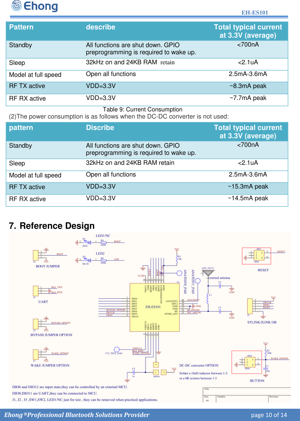 EH-ES101  Ehong &reg; Professional Bluetooth Solutions Provider    page 10 of 14                Table 9: Current Consumption (2)The power consumption is as follows when the DC-DC converter is not used: 7. Reference DesignPattern describe Total typical current at 3.3V (average) Standby All functions are shut down. GPIO preprogramming is required to wake up. <700nA Sleep 32kHz on and 24KB RAM  retain <2.1uA Model at full speed Open all functions 2.5mA-3.6mA RF TX active VDD=3.3V ~8.3mA peak RF RX active VDD=3.3V ~7.7mA peak pattern Discribe Total typical current at 3.3V (average) Standby All functions are shut down. GPIO preprogramming is required to wake up. <700nA Sleep 32kHz on and 24KB RAM retain <2.1uA Model at full speed Open all functions 2.5mA-3.6mA RF TX active VDD=3.3V ~15.3mA peak RF RX active VDD=3.3V ~14.5mA peak 
