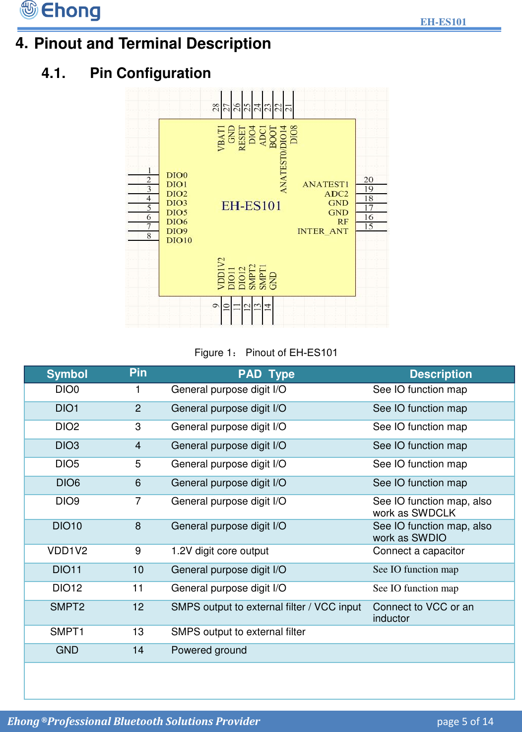 EH-ES101  Ehong &reg; Professional Bluetooth Solutions Provider    page 5 of 14             4. Pinout and Terminal Description4.1.  Pin Configuration Figure 1： Pinout of EH-ES101 Symbol Pin PAD  Type Description DIO0 1 General purpose digit I/O See IO function map DIO1 2 General purpose digit I/O See IO function map DIO2 3 General purpose digit I/O See IO function map DIO3 4 General purpose digit I/O See IO function map DIO5 5 General purpose digit I/O See IO function map   DIO6 6 General purpose digit I/O See IO function map  DIO9 7 General purpose digit I/O See IO function map, also work as SWDCLK DIO10 8 General purpose digit I/O See IO function map, also work as SWDIO VDD1V2 9 1.2V digit core output Connect a capacitor DIO11 10 General purpose digit I/O See IO function map DIO12 11 General purpose digit I/O See IO function map SMPT2 12 SMPS output to external filter / VCC input Connect to VCC or an inductor SMPT1 13 SMPS output to external filter GND 14 Powered ground 