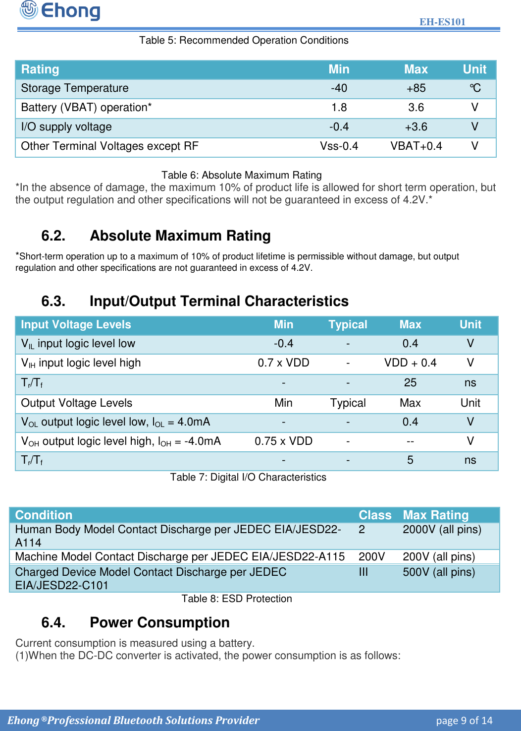 EH-ES101  Ehong &reg; Professional Bluetooth Solutions Provider    page 9 of 14             Table 5: Recommended Operation Conditions        Table 6: Absolute Maximum Rating *In the absence of damage, the maximum 10% of product life is allowed for short term operation, butthe output regulation and other specifications will not be guaranteed in excess of 4.2V.* 6.2.  Absolute Maximum Rating *Short-term operation up to a maximum of 10% of product lifetime is permissible without damage, but outputregulation and other specifications are not guaranteed in excess of 4.2V. 6.3.  Input/Output Terminal Characteristics Input Voltage Levels Min Typical Max Unit VIL input logic level low -0.4 - 0.4 V VIH input logic level high 0.7 x VDD - VDD + 0.4 V Tr/Tf - - 25 ns Output Voltage Levels Min Typical Max Unit VOL output logic level low, lOL = 4.0mA - - 0.4 V VOH output logic level high, lOH = -4.0mA 0.75 x VDD - -- V Tr/Tf - - 5 ns  Table 7: Digital I/O Characteristics Condition Class Max Rating Human Body Model Contact Discharge per JEDEC EIA/JESD22-A114 2 2000V (all pins) Machine Model Contact Discharge per JEDEC EIA/JESD22-A115 200V 200V (all pins) Charged Device Model Contact Discharge per JEDEC EIA/JESD22-C101 III 500V (all pins)  Table 8: ESD Protection 6.4.  Power Consumption Current consumption is measured using a battery. (1)When the DC-DC converter is activated, the power consumption is as follows: Rating Min Max Unit Storage Temperature -40 +85 &deg;C  Battery (VBAT) operation* 1.8 3.6 V I/O supply voltage -0.4 +3.6 V Other Terminal Voltages except RF Vss-0.4 VBAT+0.4 V 
