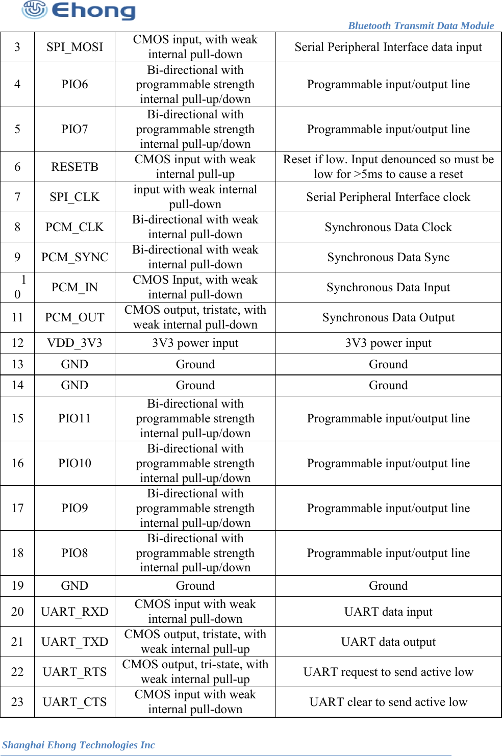                                                                        Bluetooth Transmit Data Module                                                          Shanghai Ehong Technologies Inc 3  SPI_MOSI CMOS input, with weak internal pull-down  Serial Peripheral Interface data input 4  PIO6 Bi-directional with programmable strength internal pull-up/down  Programmable input/output line 5  PIO7 Bi-directional with programmable strength internal pull-up/down  Programmable input/output line 6  RESETB  CMOS input with weak internal pull-up  Reset if low. Input denounced so must be low for >5ms to cause a reset 7  SPI_CLK input with weak internal pull-down  Serial Peripheral Interface clock 8  PCM_CLK Bi-directional with weak internal pull-down  Synchronous Data Clock 9  PCM_SYNC Bi-directional with weak internal pull-down  Synchronous Data Sync 10  PCM_IN CMOS Input, with weak internal pull-down  Synchronous Data Input 11  PCM_OUT CMOS output, tristate, with weak internal pull-down  Synchronous Data Output 12  VDD_3V3  3V3 power input  3V3 power input 13  GND  Ground  Ground 14  GND  Ground  Ground 15  PIO11  Bi-directional with programmable strength internal pull-up/down  Programmable input/output line 16  PIO10  Bi-directional with programmable strength internal pull-up/down  Programmable input/output line 17  PIO9  Bi-directional with programmable strength internal pull-up/down  Programmable input/output line 18  PIO8  Bi-directional with programmable strength internal pull-up/down  Programmable input/output line 19  GND  Ground  Ground 20  UART_RXD CMOS input with weak internal pull-down  UART data input 21  UART_TXD CMOS output, tristate, with weak internal pull-up  UART data output 22  UART_RTS CMOS output, tri-state, with weak internal pull-up  UART request to send active low 23  UART_CTS CMOS input with weak internal pull-down  UART clear to send active low 