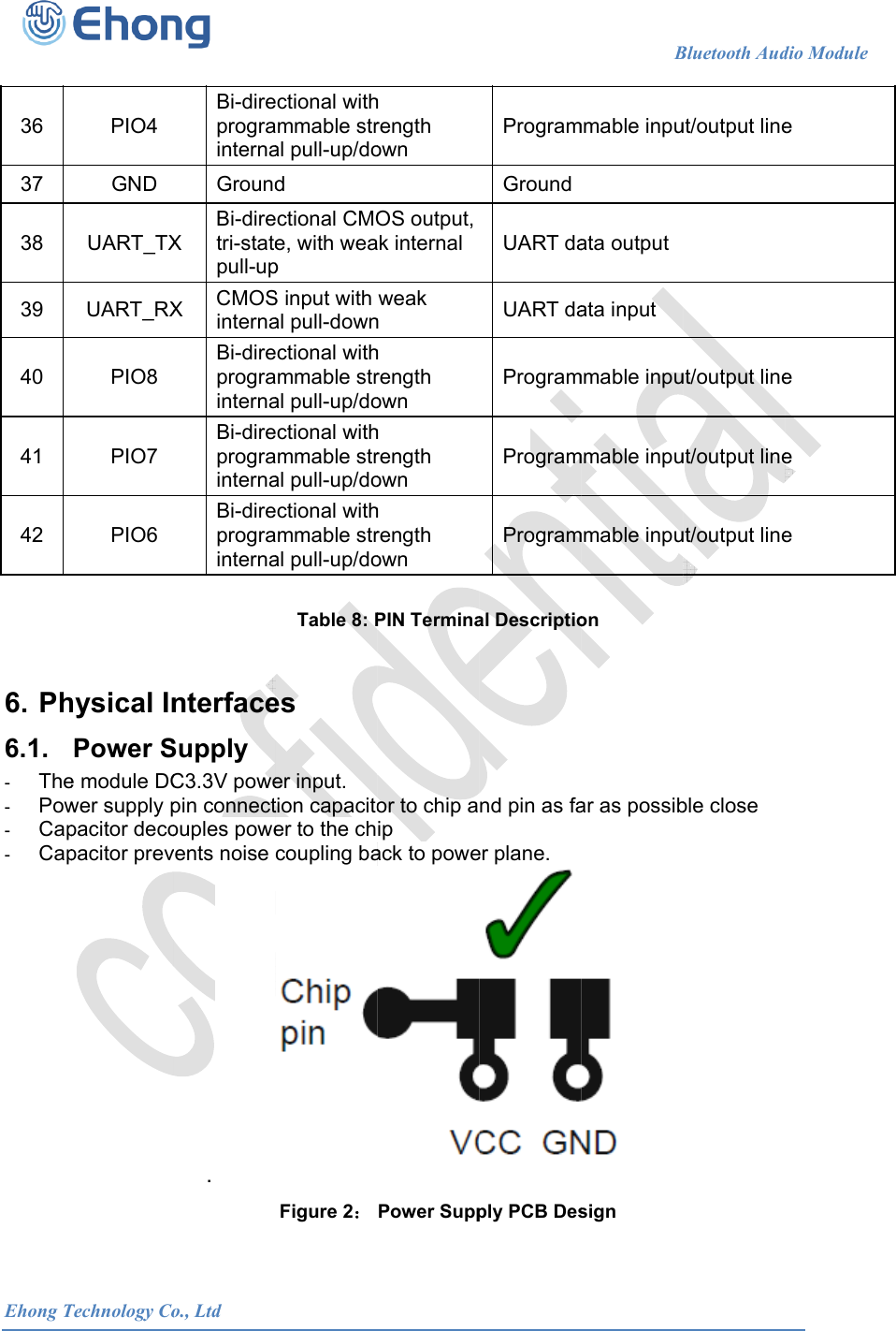  Ehong T 36 37 38 39 40 41 42   6. Ph6.1. - The- Pow- Cap- CapTechnology CoPIO4 GND UART_TXUART_RXPIO8 PIO7 PIO6 hysical InPower Se module DCwer supply ppacitor decopacitor prev            o., LtdBi-direprograinternaGroundX Bi-diretri-statepull-upX CMOSinternaBi-direprograinternaBi-direprograinternaBi-direprograinternanterfaceSupply  C3.3V powepin connectouples powevents noise .                      ctional withmmable stral pull-up/dod ctional CMOe, with weap S input with al pull-downctional withmmable stral pull-up/doctional withmmable stral pull-up/doctional withmmable stral pull-up/doTable 8: Pes er input.  tion capacitoer to the chcoupling baFigure 2：                     h rength own OS output, ak internal weak n h rength own h rength own h rength own PIN Terminaor to chip aip  ack to powePower Supp                       ProgramGroundUART daUART daProgramProgramProgramal Descriptiond pin as faer plane. ply PCB Des                   Bmmable inpuata outputata input mmable inpummable inpummable inpuon ar as possibsign Bluetooth Audut/output lineut/output lineut/output lineut/output lineble close  dio Module    e e e e                           