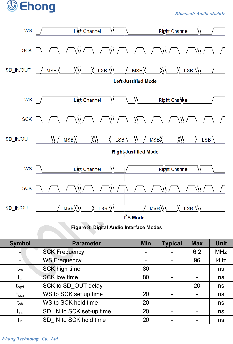  Ehong T  Sym--tcttotststitTechnology Combol - S- Wch Stcl Sopd Sssu Wsh Wsu Stih S            o., LtdFSCK FrequWS FrequeSCK high tiSCK low timSCK to SD_WS to SCKWS to SCKSD_IN to SSD_IN to S                      Figure 8: DigParameteency ency me me _OUT delaK set up timK hold timeCK set-upCK hold tim                     gital Audio er ay me  time me                       Interface MoMin--8080-20202020                   Bodes  Typic- - - - - - - - - Bluetooth Audal  Max 6.2 96 - - 20 - - - - dio Module    UnitMHzkHzns ns ns ns ns ns ns                            