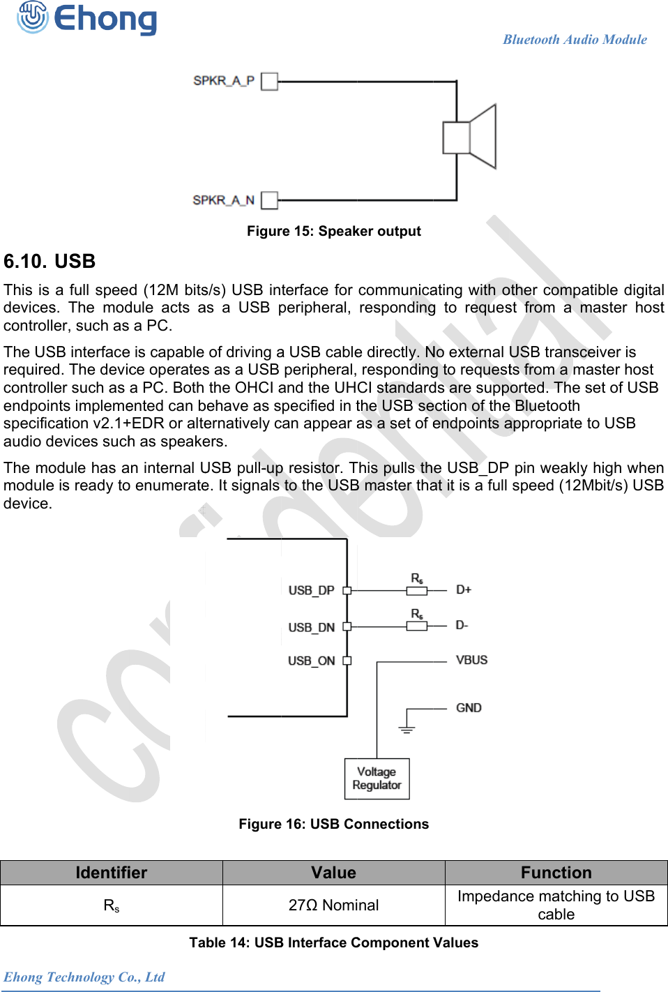  Ehong T 6.10. This is devicescontrollThe USrequiredcontrollendpoinspecificaudio dThe momoduledevice.   Technology CoUSB a full speeds. The moder, such as SB interfaced. The devicer such as nts implemecation v2.1+evices suchodule has ae is ready to IdentifiRs             o., Ltdd (12M bitsdule acts a a PC. e is capable ce operatesa PC. Both ented can b+EDR or alteh as speaken internal Uo enumerateier Ta                      Figurs/s) USB inas a USB pof driving as as a USB the OHCI abehave as sernatively cers. USB pull-upe. It signals Figureble 14: USB                     re 15: Speakterface for peripheral, a USB cableperipheral,and the UHpecified in tcan appear ap resistor. Tto the USB 16: USB CoValue27 NomiB Interface C                      ker outputcommunicarespondinge directly. N respondingCI standardthe USB seas a set of eThis pulls thB master thaonnectionsnal Component V                   Bating with og to requesNo external g to requestds are suppection of theendpoints ae USB_DP at it is a full ImpedaValues Bluetooth Aud other compast from a mUSB transcts from a morted. The e Bluetooth appropriate  pin weaklyspeed (12MFunctionnce matchicable dio Module    atible digitamaster hostceiver is aster host set of USB to USB y high whenMbit/s) USBn ng to USB                          l t n B  