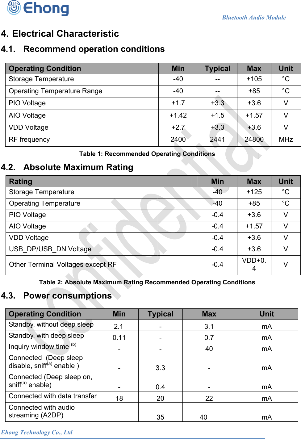  Ehong T 4. Ele4.1.  OpeStoraOperPIO VAIO VVDDRF fr4.2. 4.3. RatiStoraOperPIO VAIO VVDDUSB_OtheOpeStandStandInquiConndisabConnsniff(aConnConnstreaTechnology Coectrical Recommrating Conage Temperrating TempVoltage Voltage  Voltage requency AbsoluteTable Power cng age Temperating TempVoltage Voltage  Voltage _DP/USB_er Terminal Vrating Condby, withoutdby, with dery window tnected  (Deble, sniff(a) enected (Deea) enable) nected with nected with aming (A2D            o., LtdCharactmend opendition rature perature RaTabe Maxim2: Absoluteconsumprature perature DN VoltageVoltages exndition t deep sleepeep sleep time (b) ep sleep enable )  ep sleep ondata transfaudio P)                       teristiceration cange le 1: Recomum Ratine Maximum ptions e xcept RF Minp 2.10.11--, -fer 18                      conditionmmended Opng Rating Recon Typ1 3023                      ns Min -40 -40 +1.7 +1.42+2.7 2400perating Coommended pical - - - 3.3 0.4 20 35                    BTypica----+3.3+1.5+3.32441nditions Operating CMin-40-40-0.4-0.4-0.4-0.4-0.4Max 3.1 0.7 40 - - 22 40 Bluetooth Audal  Max+105+85+3.6+1.5+3.6 2480Conditions Max+125+85+3.6+1.5+3.6+3.6VDD+4 dio Module    x Unit5 &deg;C5 &deg;C6 V57 V6 V00 MHzx Unit5 &deg;C5 &deg;C6 V57 V6 V6 V+0. VUnit mA mA mA mA mA mA mA                          t z t  
