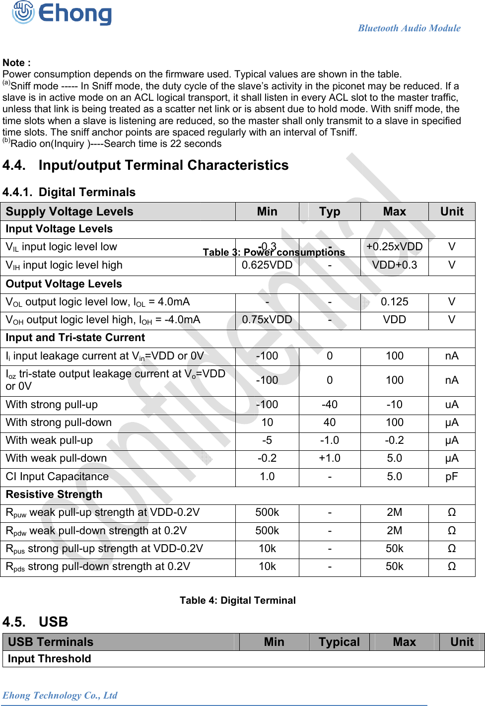  Ehong T  Note : Power c(a)Sniff mslave is unless thtime slottime slot(b)Radio 4.4. 4.4.1. SupplInput VVIL inpuVIH inpOutpuVOL outVOH ouInput aIi input Ioz tri-stor 0V With stWith stWith wWith wCI InpuResistRpuw weRpdw weRpus strRpds str 4.5. USB TInput TTechnology Coconsumption mode ----- In in active mohat link is bets when a slats. The sniff aon(Inquiry )-Input/ouDigital Tely VoltageVoltage Levut logic leveut logic levet Voltage Ltput logic letput logic leand Tri-staleakage cutate output trong pull-utrong pull-doweak pull-upweak pull-dout Capacitantive Strengeak pull-up eak pull-dowrong pull-uprong pull-doUSB TerminalsThreshold             o., Ltddepends on Sniff mode, tde on an ACeing treated aave is listeninanchor point----Search timutput Tererminals e Levels vels el low el high Levels evel low, lOL evel high, lOte Current urrent at Vin=leakage cup own p own nce th strength atwn strengthp strength aown strengts                       the firmwarethe duty cyclCL logical traas a scatter nng are reducts are spacedme is 22 secorminal Ch= 4.0mA OH = -4.0mA=VDD or 0Vrrent at Vo=t VDD-0.2Vh at 0.2V at VDD-0.2Vh at 0.2V Tabl                     e used. Typicle of the slavnsport, it shanet link or is ced, so the md regularly wonds haracteri0.6 0.7V =VDD V e 4: Digital TTable 3: Po                      cal values arve&rsquo;s activity inall listen in evabsent due tmaster shall owith an intervistics Min -0.3 625VDD- 75xVDD-100 -100 -100 10 -5 -0.2 1.0 500k 500k 10k 10k Terminal Min ower consum                   Bre shown in tn the piconetvery ACL sloto hold modeonly transmit al of Tsniff.Typ - - - - 0 0 -40 40 -1.0 +1.0 - - - - - Typicalmptions Bluetooth Audthe table. t may be redot to the mase. With sniff mto a slave inMax +0.25xVDDVDD+0.30.125 VDD 100 100 -10 100 -0.2 5.0 5.0 2M 2M 50k 50k Max dio Module    duced. If a ter traffic, mode, the n specified UnitD V 3 V V V nA nA uA A A A pF     Unit                         t  