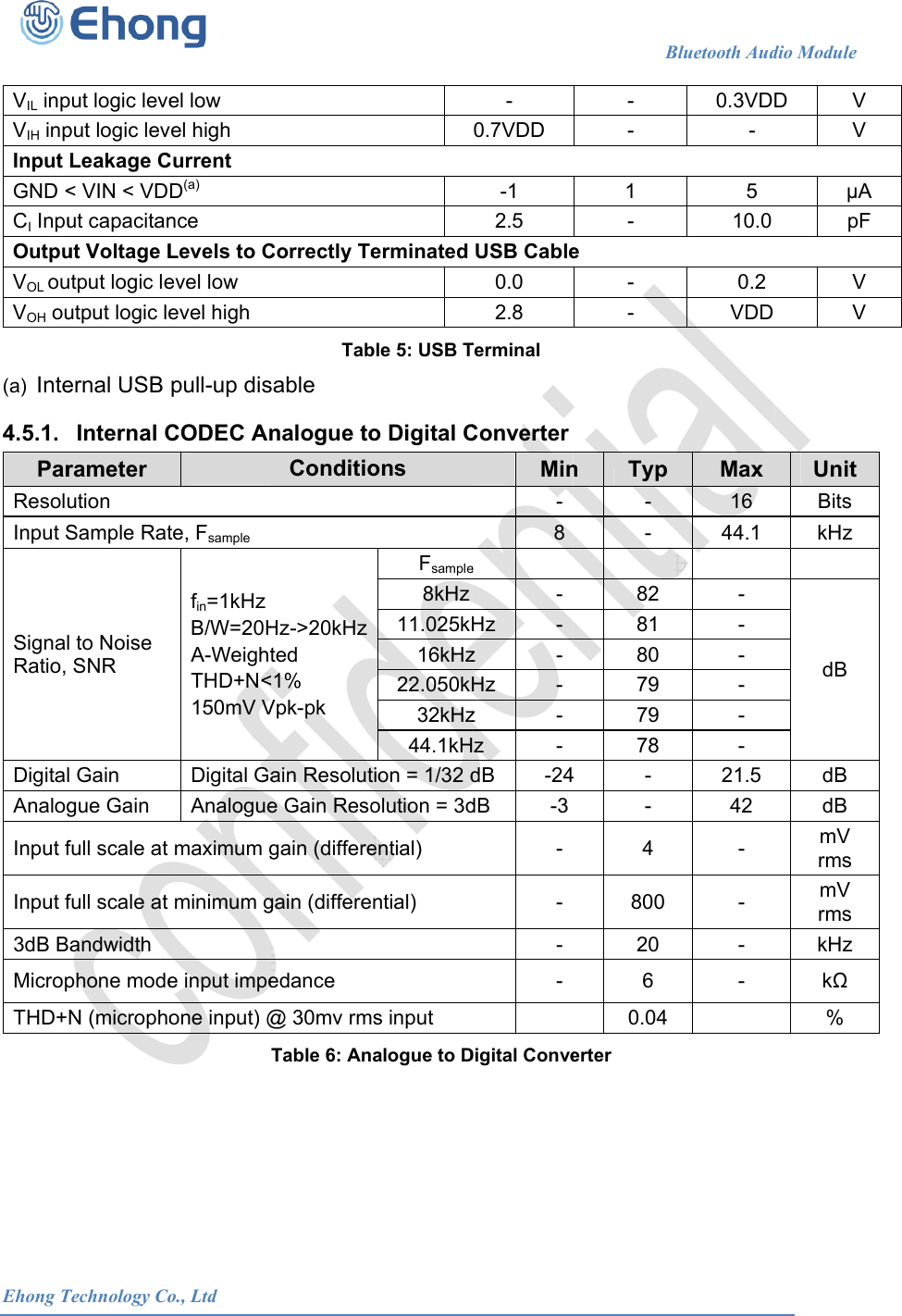  Ehong T VIL inpVIH inpInput GND <CI InpuOutpuVOL ouVOH ou(a) Inte4.5.1. ParResoluInput SSignalRatio, DigitalAnalogInput fInput f3dB BMicropTHD+       Technology Coput logic leveput logic levLeakage C< VIN < VDut capacitanut Voltage Ltput logic leutput logic leernal USB  Internal Crameter ution Sample Rat to Noise SNR  Gain gue Gain full scale at full scale at andwidth phone modeN (micropho            o., Ltdel low el high Current D(a) nce Levels to Cevel low evel high pull-up disCODEC Ante, Fsample fin=1kHz B/W=20HA-WeightTHD+N<150mV VDigital GaAnaloguemaximum gminimum ge input impeone input) @                      Correctly TeTabsable nalogue toConditioHz->20kHzted <1% Vpk-pk ain Resolute Gain Resogain (differegain (differeedance @ 30mv rmTable 6: An                     erminated ble 5: USB To Digital Cons Fsample8kHz11.025kH16kHz22.050kH32kHz44.1kHtion = 1/32 dolution = 3dential) ntial) s input alogue to D                      - 0.7VDD -1 2.5 USB Cable0.0 2.8 Terminal ConverterMin-8e -Hz -z -Hz -z -z -dB -24dB -3----Digital Conve                   B- - 1 - e - - n Typ- -  8281807979784 - - 4 800206 0.04erter Bluetooth Aud0.3VD- 5 10.0 0.2 VDD Max 16 44.1  - - - - - - 21.5 42 - - - -  dio Module    D VVApFVVUnit Bits kHz  dB dB dB mV rms mV rms kHz k %                           