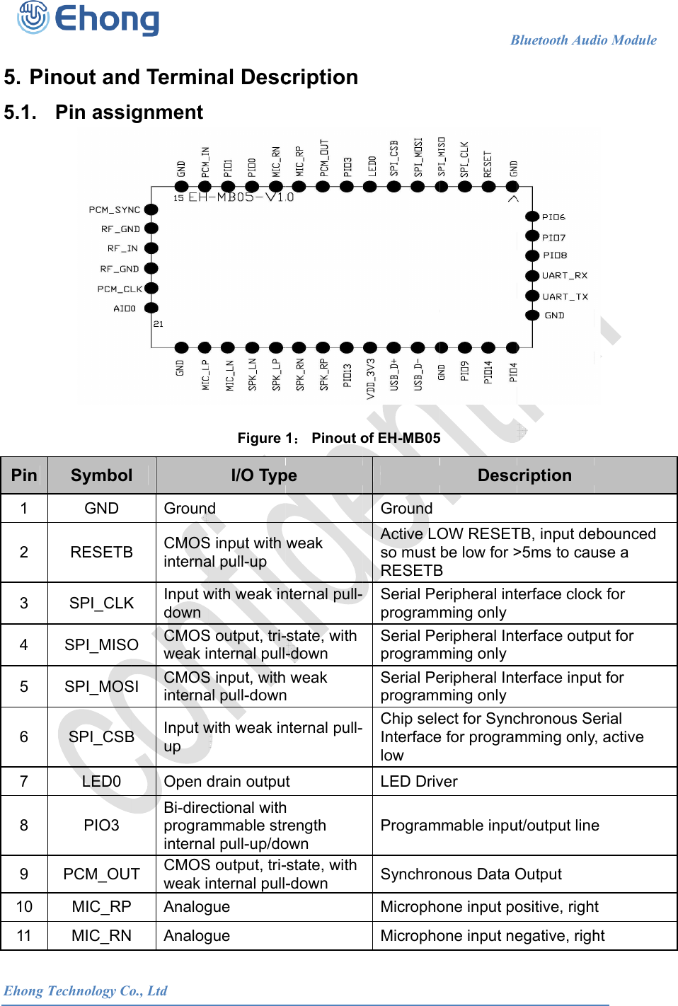  Ehong T 5. Pin5.1. Pin 1 2 3 4 5 6 7 8 9 10 11 Technology Conout andPin assiSymbolGND RESETBSPI_CLKSPI_MISOSPI_MOSSPI_CSBLED0 PIO3 PCM_OUTMIC_RPMIC_RN            o., Ltdd Termingnment l GroundB CMOSinternaK Input wdown O CMOSweak iSI  CMOSinternaB Input wup Open dBi-direprograinternaT CMOSweak i Analog Analog                      nal DescFigure I/O Typd S input with al pull-up with weak inS output, tri-nternal pullS input, withal pull-downwith weak indrain outpuctional withmmable stral pull-up/doS output, tri-nternal pullgue gue                      cription 1： Pinout ope weak nternal pull--state, with -down  weak n nternal pull-t h rength own -state, with -down                       of EH-MB05GroundActive LOso must RESETBSerial PeprogramSerial PeprogramSerial PeprogramChip seleInterfacelow LED DrivProgramSynchronMicrophoMicropho                   B5 DescOW RESETbe low for >B eripheral intming onlyeripheral Intming onlyeripheral Intming onlyect for Synce for programver mmable inpunous Data Oone input poone input neBluetooth Audcription TB, input de>5ms to cauterface clocterface outpterface inpuchronous Semming onlyut/output lineOutput ositive, righegative, righdio Module     ebounced use a ck for put for ut for erial y, active e t ht                           