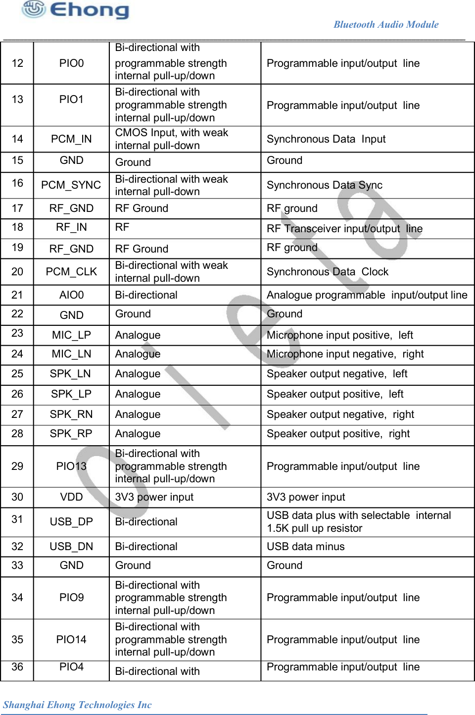                                                              Bluetooth Audio Module        Bi-directional with                                12 13 PIO0 PIO1 programmable strength internal pull-up/down Programmable input/output  line Bi-directional with programmable strength internal pull-up/down Programmable input/output  line CMOS Input, with weak internal pull-down 14 15 16 PCM_IN GND Synchronous Data  Input Ground Ground Bi-directional with weak internal pull-down PCM_SYNC  Synchronous Data Sync 17 18 19 RF_GND RF_IN RF Ground RF RF ground RF Transceiver input/output  line RF ground RF_GND  RF Ground Bi-directional with weak internal pull-down 20  PCM_CLK  Synchronous Data  Clock 21 22 23 24 25 26 27 28 AIO0  Bi-directional Ground Analogue programmable  input/output line Ground GND MIC_LP MIC_LN SPK_LN SPK_LP SPK_RN SPK_RP Analogue Analogue Analogue Analogue Analogue Analogue Microphone input positive,  left Microphone input negative,  right Speaker output negative,  left Speaker output positive,  left Speaker output negative,  right Speaker output positive,  right Bi-directional with 29  PIO13  programmable strength internal pull-up/down Programmable input/output  line 30 31 VDD  3V3 power input  3V3 power input USB data plus with selectable  internal 1.5K pull up resistor USB_DP  Bi-directional 32 33 USB_DN GND Bi-directional Ground USB data minus Ground Bi-directional with 34  PIO9  programmable strength  Programmable input/output  line internal pull-up/down Bi-directional with 35 36 PIO14 PIO4 programmable strength internal pull-up/down Programmable input/output  line Programmable input/output  line Bi-directional with Shanghai Ehong Technologies Inc 