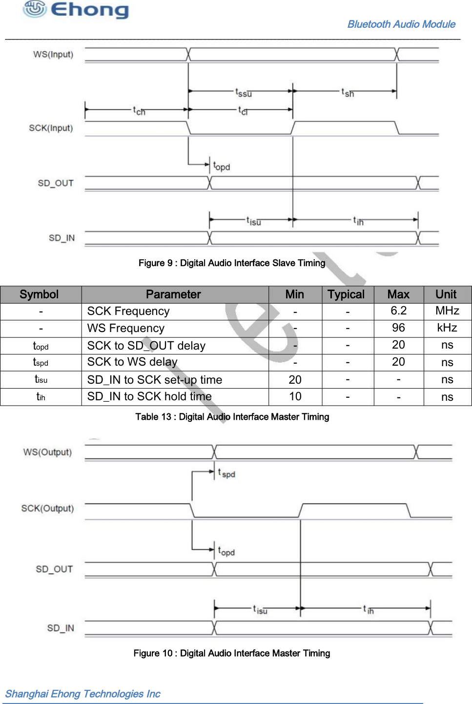                                                              Bluetooth Audio Module                                       Figure 9 : Digital Audio Interface Slave Timing  Symbol Parameter Min Typical Max 6.2 96 20 20 - Unit MHz kHz ns - SCK Frequency - - - - - - - - - WS Frequency topd tspd tisu tih SCK to SD_OUT delay SCK to WS delay - - ns SD_IN to SCK set-up time SD_IN to SCK hold time 20 10 ns - ns Table 13 : Digital Audio Interface Master Timing  Figure 10 : Digital Audio Interface Master Timing  Shanghai Ehong Technologies Inc 
