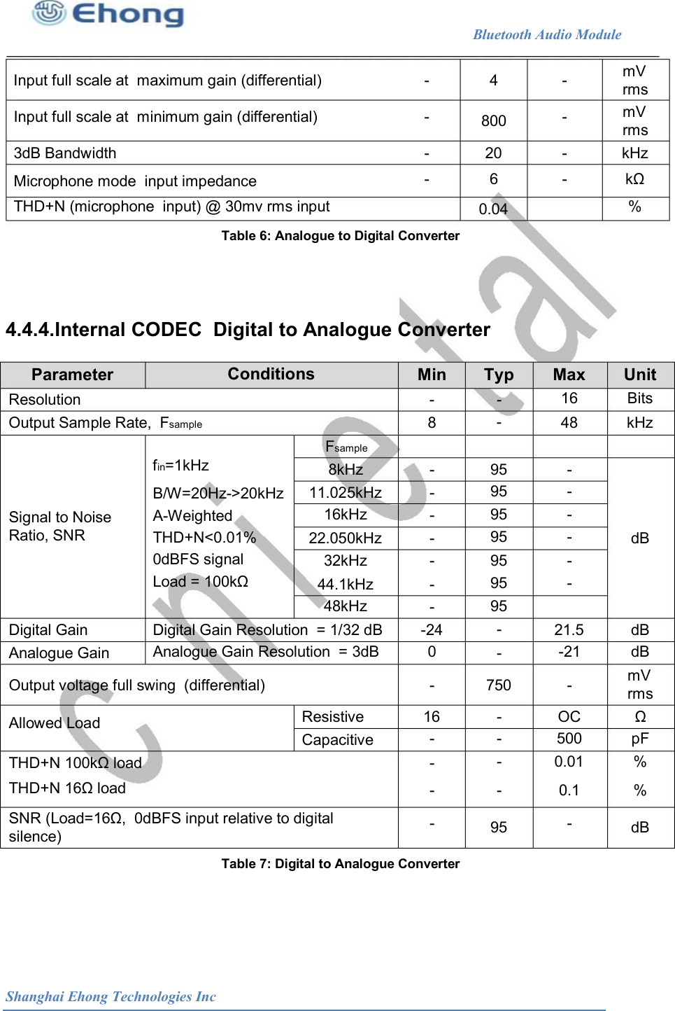                                                              Bluetooth Audio Module                                       mV rms Input full scale at  maximum gain (differential) Input full scale at  minimum gain (differential) - - 4  - -  mV rms 800 3dB Bandwidth  - - 20 6 - - kHz k&Omega; % Microphone mode  input impedance THD+N (microphone  input) @ 30mv rms input  0.04 Table 6: Analogue to Digital Converter  4.4.4.Internal CODEC  Digital to Analogue Converter Parameter  Conditions  Min  Typ  Max 16 Unit Bits Resolution  -  - - Output Sample Rate,  Fsample fin=1kHz 8  48  kHz Fsample 8kHz  -  95 95 95 95 95 95 95 - - - - - - - B/W=20Hz->20kHz  11.025kHz 16kHz - Signal to Noise Ratio, SNR A-Weighted  - THD+N<0.01% 0dBFS signal Load = 100k&Omega; 22.050kHz 32kHz - - dB 44.1kHz 48kHz - - Digital Gain  Digital Gain Resolution  = 1/32 dB Analogue Gain Resolution  = 3dB -24 0 21.5 -21 dB dB Analogue Gain  - mV rms Output voltage full swing  (differential) Allowed Load -  750  - Resistive  16 - - - - OC 500 0.01 &Omega; pF % Capacitive THD+N 100k&Omega; load THD+N 16&Omega; load - - - -  0.1 - % SNR (Load=16&Omega;,  0dBFS input relative to digital silence)  95  dB Table 7: Digital to Analogue Converter  Shanghai Ehong Technologies Inc 