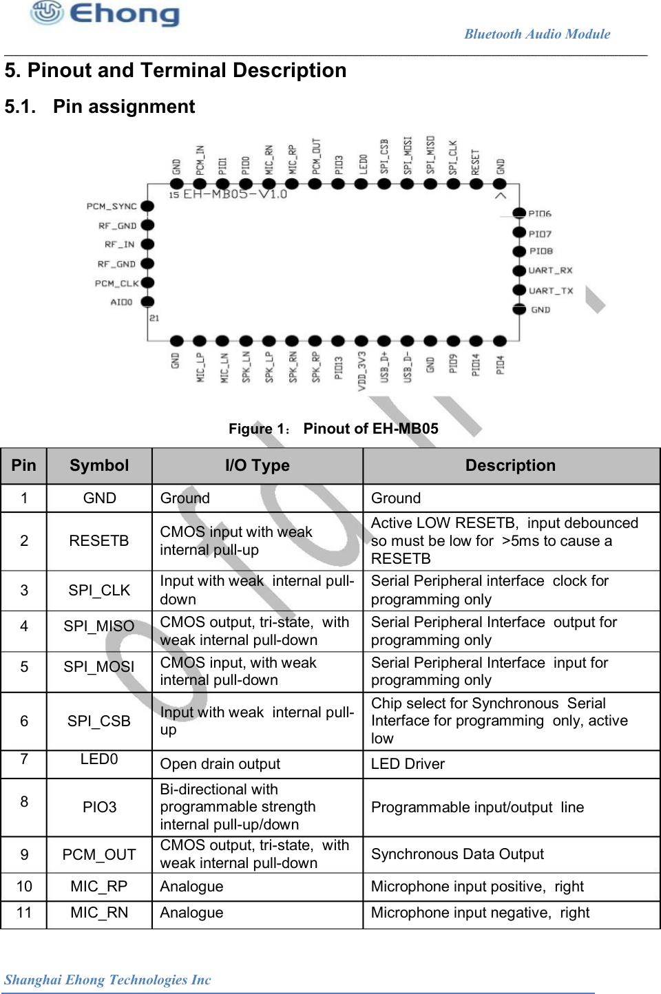                                                              Bluetooth Audio Module                                       5. Pinout and Terminal Description 5.1.   Pin assignment Figure 1： Pinout of EH-MB05 Pin  Symbol  I/O Type  Description 1  GND  Ground  Ground Active LOW RESETB,  input debounced so must be low for  >5ms to cause a RESETB CMOS input with weak internal pull-up 2  RESETB Input with weak  internal pull-    Serial Peripheral interface  clock for 3 4 5 SPI_CLK SPI_MISO SPI_MOSI down  programming only CMOS output, tri-state,  with weak internal pull-down Serial Peripheral Interface  output for programming only CMOS input, with weak internal pull-down Serial Peripheral Interface  input for programming only Chip select for Synchronous  Serial Interface for programming  only, active low Input with weak  internal pull- up 6 7 8 SPI_CSB LED0  Open drain output  LED Driver Bi-directional with programmable strength PIO3  Programmable input/output  line internal pull-up/down CMOS output, tri-state,  with weak internal pull-down 9  PCM_OUT  Synchronous Data Output 10 11 MIC_RP MIC_RN Analogue Analogue Microphone input positive,  right Microphone input negative,  right Shanghai Ehong Technologies Inc 