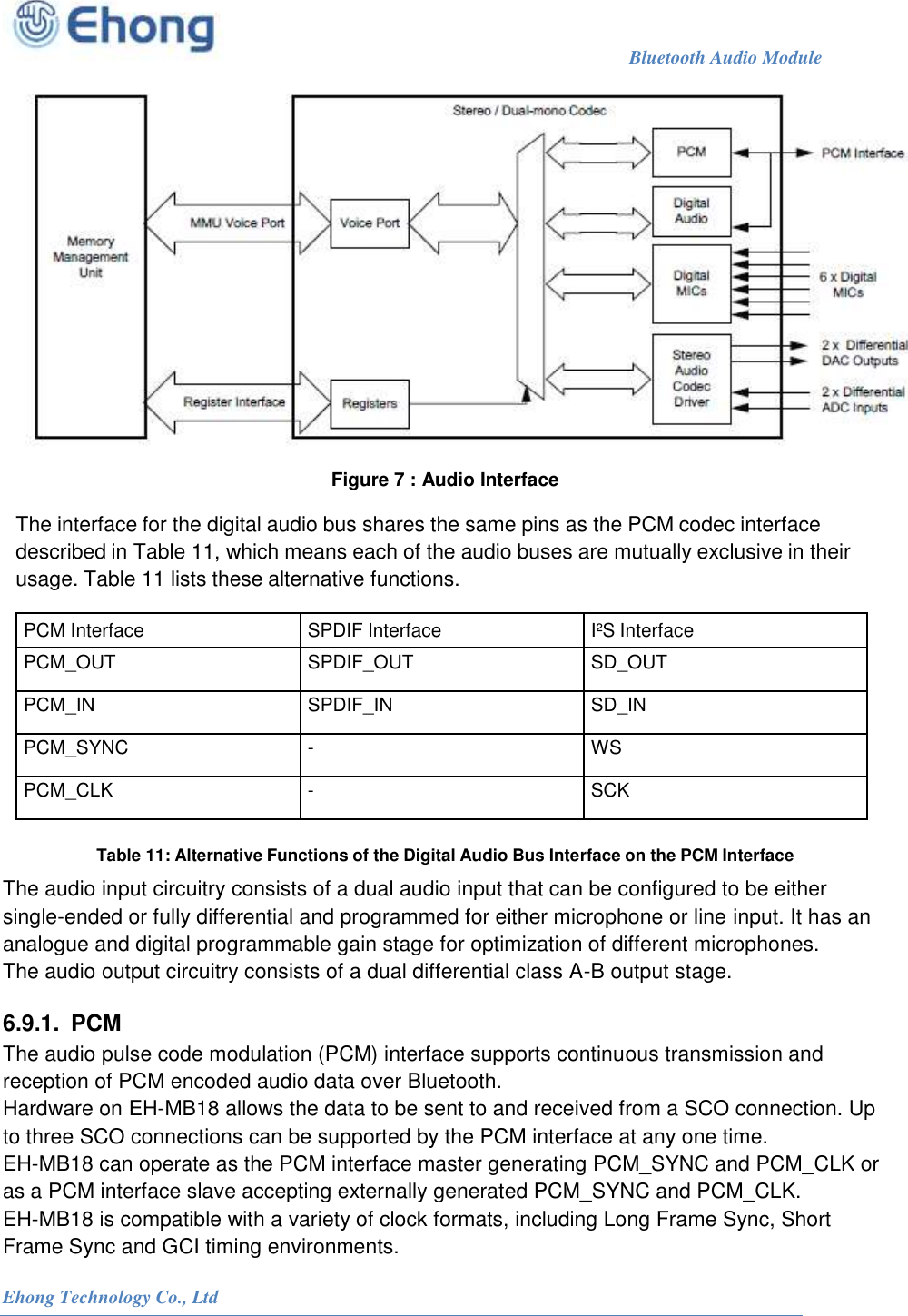                                                                             Bluetooth Audio Module                                                           Ehong Technology Co., Ltd    Figure 7 : Audio Interface  The interface for the digital audio bus shares the same pins as the PCM codec interface described in Table 11, which means each of the audio buses are mutually exclusive in their usage. Table 11 lists these alternative functions.  PCM Interface SPDIF Interface I&sup2;S  Interface PCM_OUT SPDIF_OUT SD_OUT PCM_IN SPDIF_IN SD_IN PCM_SYNC - WS PCM_CLK - SCK  Table 11: Alternative Functions of the Digital Audio Bus Interface on the PCM Interface The audio input circuitry consists of a dual audio input that can be configured to be either single-ended or fully differential and programmed for either microphone or line input. It has an analogue and digital programmable gain stage for optimization of different microphones. The audio output circuitry consists of a dual differential class A-B output stage. 6.9.1.  PCM The audio pulse code modulation (PCM) interface supports continuous transmission and reception of PCM encoded audio data over Bluetooth. Hardware on EH-MB18 allows the data to be sent to and received from a SCO connection. Up to three SCO connections can be supported by the PCM interface at any one time. EH-MB18 can operate as the PCM interface master generating PCM_SYNC and PCM_CLK or as a PCM interface slave accepting externally generated PCM_SYNC and PCM_CLK. EH-MB18 is compatible with a variety of clock formats, including Long Frame Sync, Short Frame Sync and GCI timing environments. 