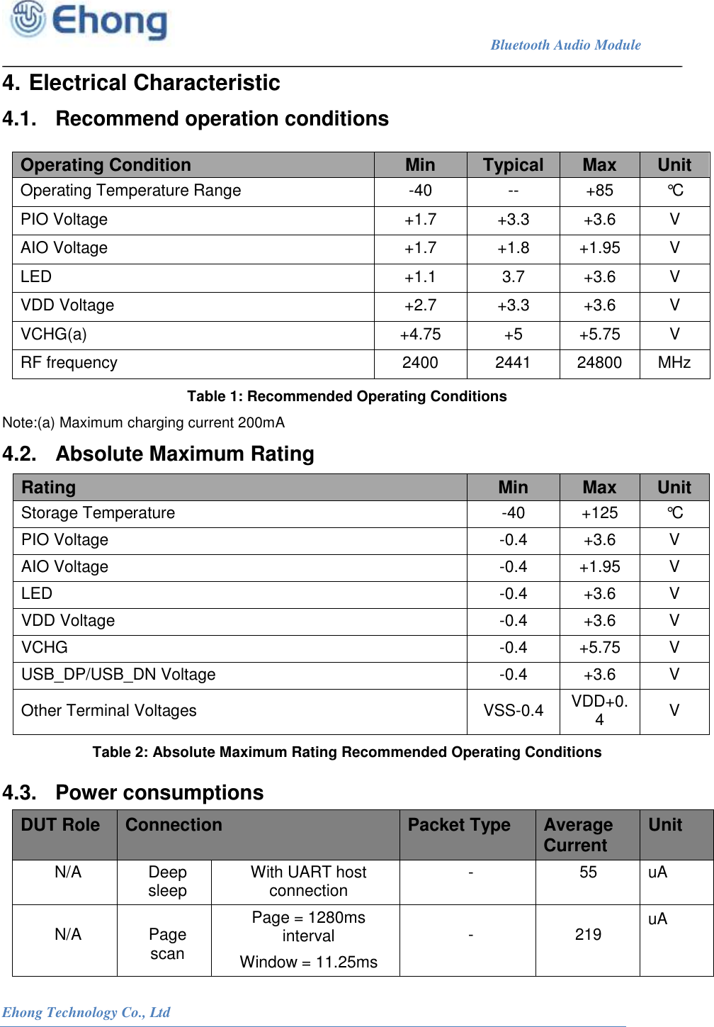                                                                             Bluetooth Audio Module                                                           Ehong Technology Co., Ltd   4. Electrical Characteristic 4.1.  Recommend operation conditions  Operating Condition Min Typical Max Unit Operating Temperature Range -40 -- +85 &deg;C  PIO Voltage +1.7 +3.3 +3.6 V AIO Voltage +1.7 +1.8 +1.95 V LED +1.1 3.7 +3.6 V VDD Voltage +2.7 +3.3 +3.6 V VCHG(a) +4.75 +5 +5.75 V RF frequency 2400 2441 24800 MHz Table 1: Recommended Operating Conditions Note:(a) Maximum charging current 200mA  4.2.  Absolute Maximum Rating Table 2: Absolute Maximum Rating Recommended Operating Conditions 4.3.  Power consumptions DUT Role Connection Packet Type Average Current Unit N/A Deep sleep With UART host connection - 55 uA  N/A  Page scan Page = 1280ms interval Window = 11.25ms  -  219 uA Rating  Min  Max  Unit Storage Temperature  -40  +125  &deg;C  PIO Voltage  -0.4  +3.6  V AIO Voltage  -0.4  +1.95  V LED  -0.4  +3.6  V VDD Voltage  -0.4  +3.6  V VCHG  -0.4  +5.75  V USB_DP/USB_DN Voltage  -0.4  +3.6  V Other Terminal Voltages  VSS-0.4  VDD+0.4  V 