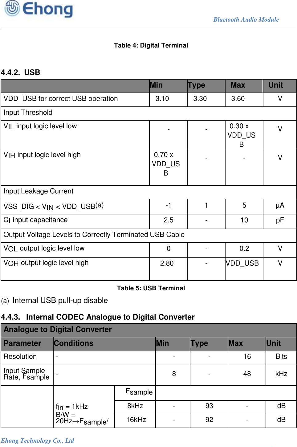                                                                             Bluetooth Audio Module                                                           Ehong Technology Co., Ltd    Table 4: Digital Terminal  4.4.2.  USB  Min Type Max Unit VDD_USB for correct USB operation 3.10 3.30 3.60 V Input Threshold VIL input logic level low  -  - 0.30 x VDD_USB  V VIH input logic level high 0.70 x VDD_USB  -  -  V Input Leakage Current VSS_DIG < VIN < VDD_USB(a) -1 1 5 &micro;A CI input capacitance 2.5 - 10 pF Output Voltage Levels to Correctly Terminated USB Cable VOL output logic level low 0 - 0.2 V VOH output logic level high 2.80 - VDD_USB V Table 5: USB Terminal (a)  Internal USB pull-up disable 4.4.3.   Internal CODEC Analogue to Digital Converter Analogue to Digital Converter Parameter Conditions Min Type Max Unit Resolution - - - 16 Bits  Input Sample Rate, Fsample  -  8  -  48  kHz          fin = 1kHz B/W = 20Hz&rarr;Fsample/Fsample  8kHz - 93 - dB 16kHz - 92 - dB 
