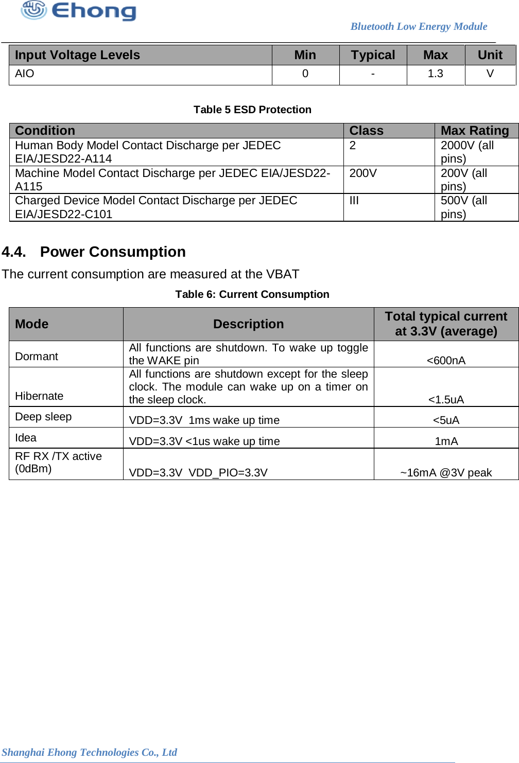                                                                        Bluetooth Low Energy Module                                                           Shanghai Ehong Technologies Co., Ltd Input Voltage Levels Min Typical Max Unit AIO  0  -  1.3  V  Table 5 ESD Protection Condition Class Max Rating Human Body Model Contact Discharge per JEDEC EIA/JESD22-A114 2 2000V (all pins) Machine Model Contact Discharge per JEDEC EIA/JESD22-A115 200V 200V (all pins) Charged Device Model Contact Discharge per JEDEC EIA/JESD22-C101 III 500V (all pins)  4.4. Power Consumption The current consumption are measured at the VBAT Table 6: Current Consumption Mode  Description Total typical current at 3.3V (average) Dormant All functions are shutdown. To wake up toggle the WAKE pin <600nA Hibernate All functions are shutdown except for the sleep clock. The module can wake up on a timer on the sleep clock. <1.5uA Deep sleep VDD=3.3V  1ms wake up time <5uA Idea VDD=3.3V <1us wake up time 1mA RF RX /TX active (0dBm)  VDD=3.3V  VDD_PIO=3.3V ~16mA @3V peak 