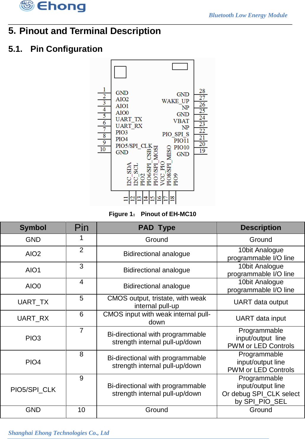                                                                        Bluetooth Low Energy Module                                                           Shanghai Ehong Technologies Co., Ltd 5. Pinout and Terminal Description 5.1. Pin Configuration  Figure 1： Pinout of EH-MC10 Symbol Pin PAD  Type Description GND 1 Ground Ground AIO2 2 Bidirectional analogue 10bit Analogue programmable I/O line AIO1 3 Bidirectional analogue 10bit Analogue programmable I/O line AIO0 4 Bidirectional analogue 10bit Analogue programmable I/O line UART_TX 5 CMOS output, tristate, with weak internal pull-up UART data output UART_RX 6 CMOS input with weak internal pull-down UART data input PIO3 7 Bi-directional with programmable strength internal pull-up/down Programmable input/output  line PWM or LED Controls PIO4 8 Bi-directional with programmable strength internal pull-up/down Programmable input/output line PWM or LED Controls PIO5/SPI_CLK 9 Bi-directional with programmable strength internal pull-up/down Programmable input/output line Or debug SPI_CLK select by SPI_PIO_SEL GND 10 Ground Ground 
