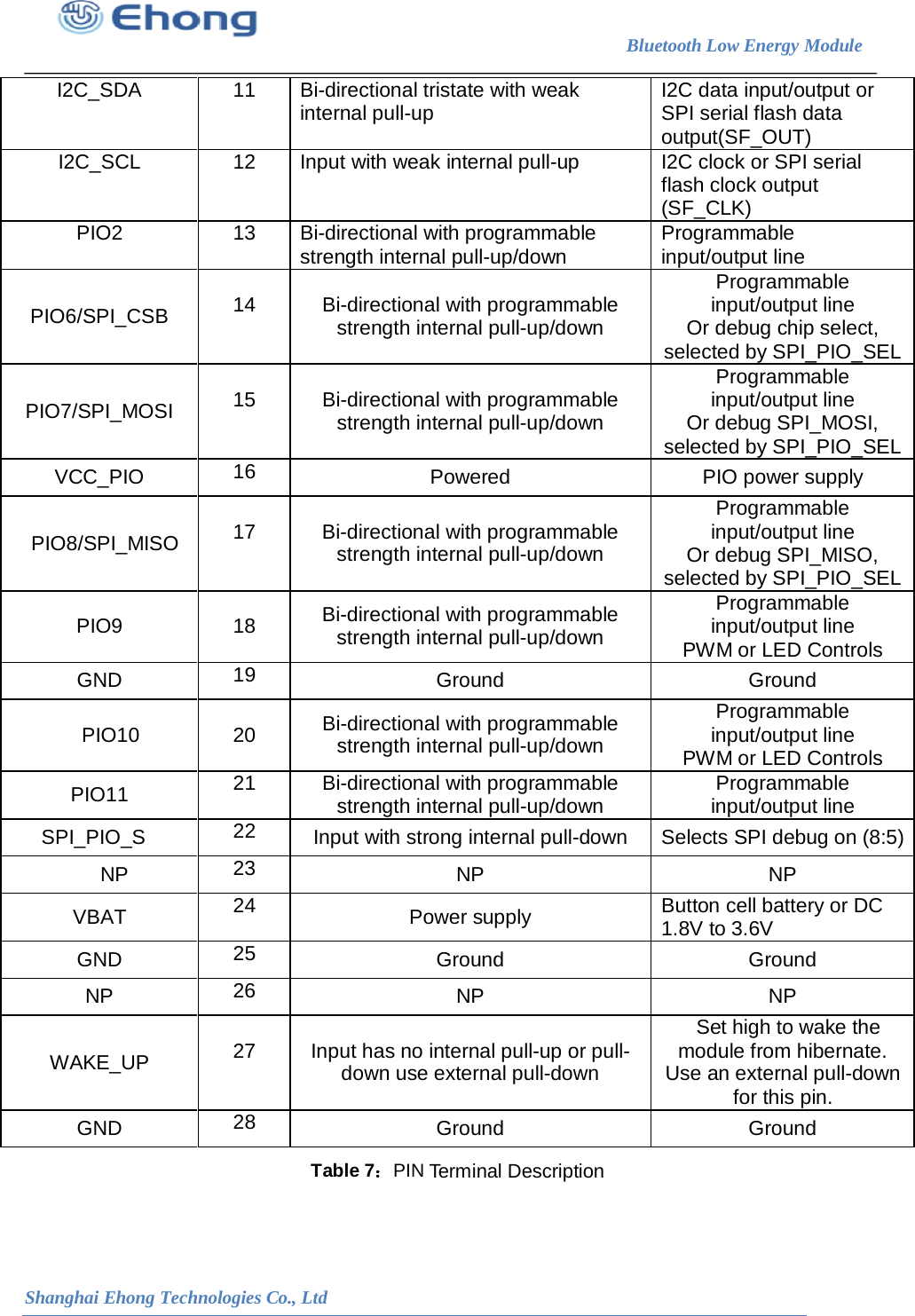                                                                        Bluetooth Low Energy Module                                                           Shanghai Ehong Technologies Co., Ltd I2C_SDA 11 Bi-directional tristate with weak internal pull-up I2C data input/output or SPI serial flash data output(SF_OUT) I2C_SCL 12 Input with weak internal pull-up I2C clock or SPI serial flash clock output (SF_CLK) PIO2 13 Bi-directional with programmable strength internal pull-up/down Programmable input/output line PIO6/SPI_CSB  14 Bi-directional with programmable strength internal pull-up/down Programmable input/output line Or debug chip select, selected by SPI_PIO_SEL PIO7/SPI_MOSI  15 Bi-directional with programmable strength internal pull-up/down Programmable input/output line Or debug SPI_MOSI, selected by SPI_PIO_SEL VCC_PIO 16 Powered PIO power supply PIO8/SPI_MISO  17  Bi-directional with programmable strength internal pull-up/down Programmable input/output line Or debug SPI_MISO, selected by SPI_PIO_SEL PIO9  18  Bi-directional with programmable strength internal pull-up/down Programmable input/output line PWM or LED Controls GND 19 Ground Ground PIO10  20 Bi-directional with programmable strength internal pull-up/down Programmable input/output line PWM or LED Controls PIO11 21 Bi-directional with programmable strength internal pull-up/down Programmable input/output line SPI_PIO_S 22 Input with strong internal pull-down Selects SPI debug on (8:5) NP 23 NP NP VBAT 24 Power supply Button cell battery or DC 1.8V to 3.6V GND  25 Ground Ground NP 26 NP NP WAKE_UP  27  Input has no internal pull-up or pull-down use external pull-down   Set high to wake the module from hibernate. Use an external pull-down for this pin. GND 28 Ground Ground Table 7：PIN Terminal Description 