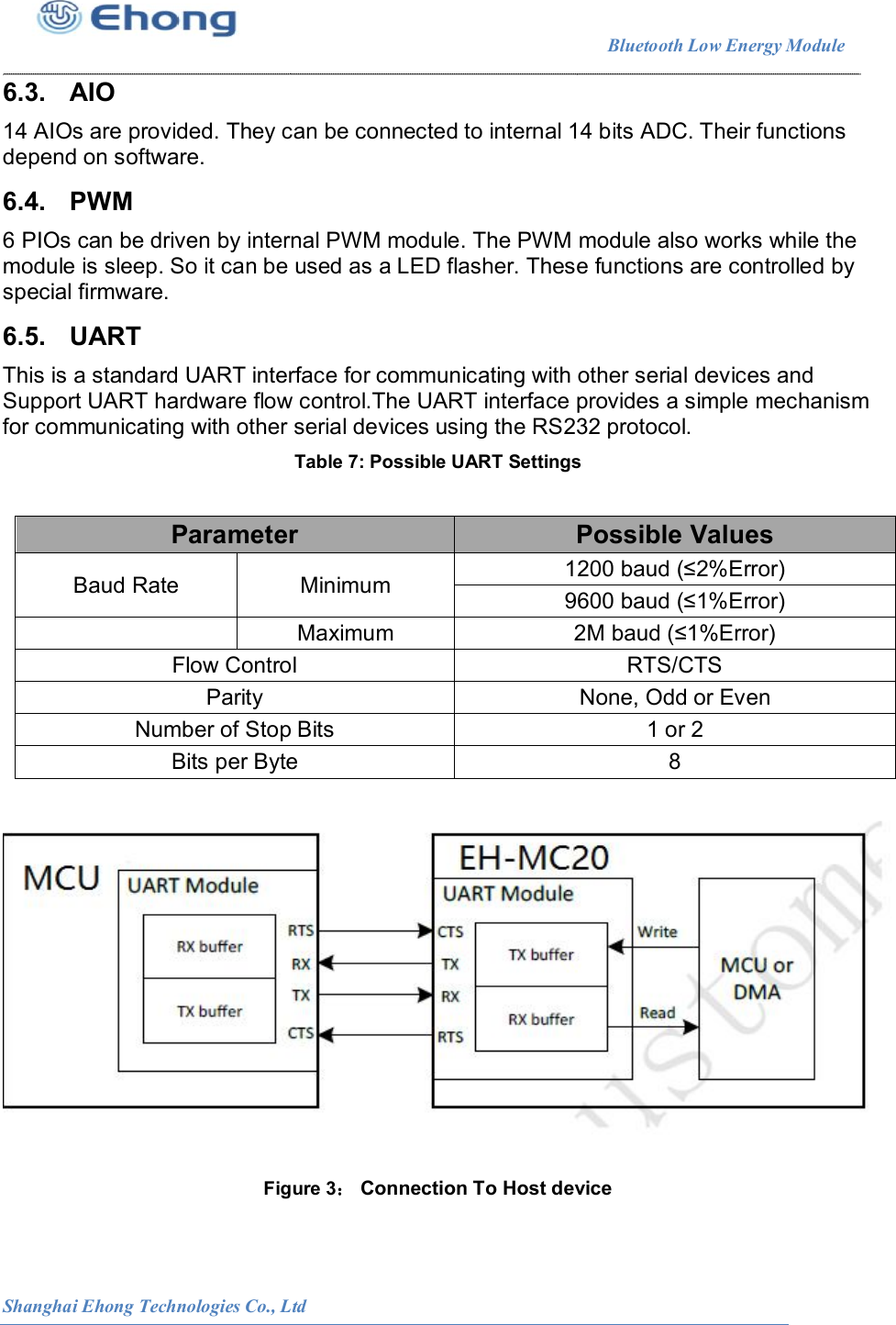                                                                        Bluetooth Low Energy Module                                                          Shanghai Ehong Technologies Co., Ltd 6.3.  AIO 14 AIOs are provided. They can be connected to internal 14 bits ADC. Their functions depend on software.  6.4.  PWM 6 PIOs can be driven by internal PWM module. The PWM module also works while the module is sleep. So it can be used as a LED flasher. These functions are controlled by special firmware. 6.5.  UART This is a standard UART interface for communicating with other serial devices and Support UART hardware flow control.The UART interface provides a simple mechanism for communicating with other serial devices using the RS232 protocol. Table 7: Possible UART Settings   Figure 3： Connection To Host device   Parameter  Possible Values Baud Rate  Minimum  1200 baud (&le;2%Error) 9600 baud (&le;1%Error)   Maximum  2M baud (&le;1%Error) Flow Control  RTS/CTS  Parity  None, Odd or Even Number of Stop Bits  1 or 2 Bits per Byte  8 