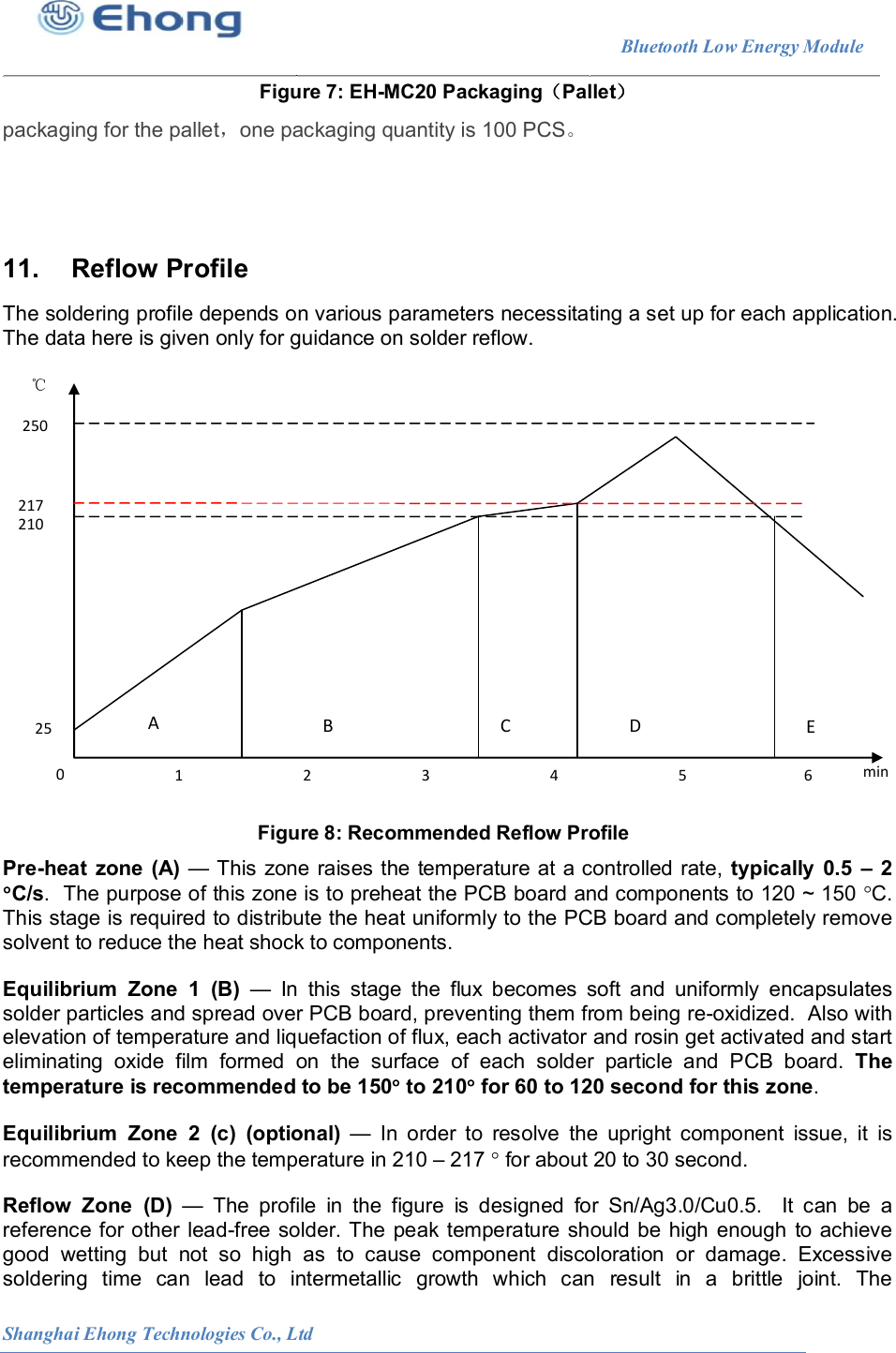                                                                        Bluetooth Low Energy Module                                                          Shanghai Ehong Technologies Co., Ltd Figure 7: EH-MC20 Packaging（Pallet） packaging for the pallet，one packaging quantity is 100 PCS。     11.  Reflow Profile The soldering profile depends on various parameters necessitating a set up for each application.  The data here is given only for guidance on solder reflow.  210 217 ℃ 250 A  B  C  D 1  2 0 25 3  4  5  6  min E                                                     Figure 8: Recommended Reflow Profile Pre-heat  zone  (A) &mdash; This zone raises the temperature at a controlled rate,  typically  0.5  &ndash;  2 C/s.  The purpose of this zone is to preheat the PCB board and components to 120 ~ 150 C.  This stage is required to distribute the heat uniformly to the PCB board and completely remove solvent to reduce the heat shock to components.  Equilibrium  Zone  1  (B)  &mdash;  In  this  stage  the  flux  becomes  soft  and  uniformly  encapsulates solder particles and spread over PCB board, preventing them from being re-oxidized.  Also with elevation of temperature and liquefaction of flux, each activator and rosin get activated and start eliminating  oxide  film  formed  on  the  surface  of  each  solder  particle  and  PCB  board.  The temperature is recommended to be 150 to 210 for 60 to 120 second for this zone. Equilibrium  Zone  2  (c)  (optional)  &mdash;  In  order  to  resolve  the  upright  component  issue,  it  is recommended to keep the temperature in 210 &ndash; 217  for about 20 to 30 second.  Reflow  Zone  (D)  &mdash;  The  profile  in  the  figure  is  designed  for  Sn/Ag3.0/Cu0.5.    It  can  be  a reference for other lead-free solder.  The peak temperature should be high enough  to achieve good  wetting  but  not  so  high  as  to  cause  component  discoloration  or  damage.  Excessive soldering  time  can  lead  to  intermetallic  growth  which  can  result  in  a  brittle  joint.  The 