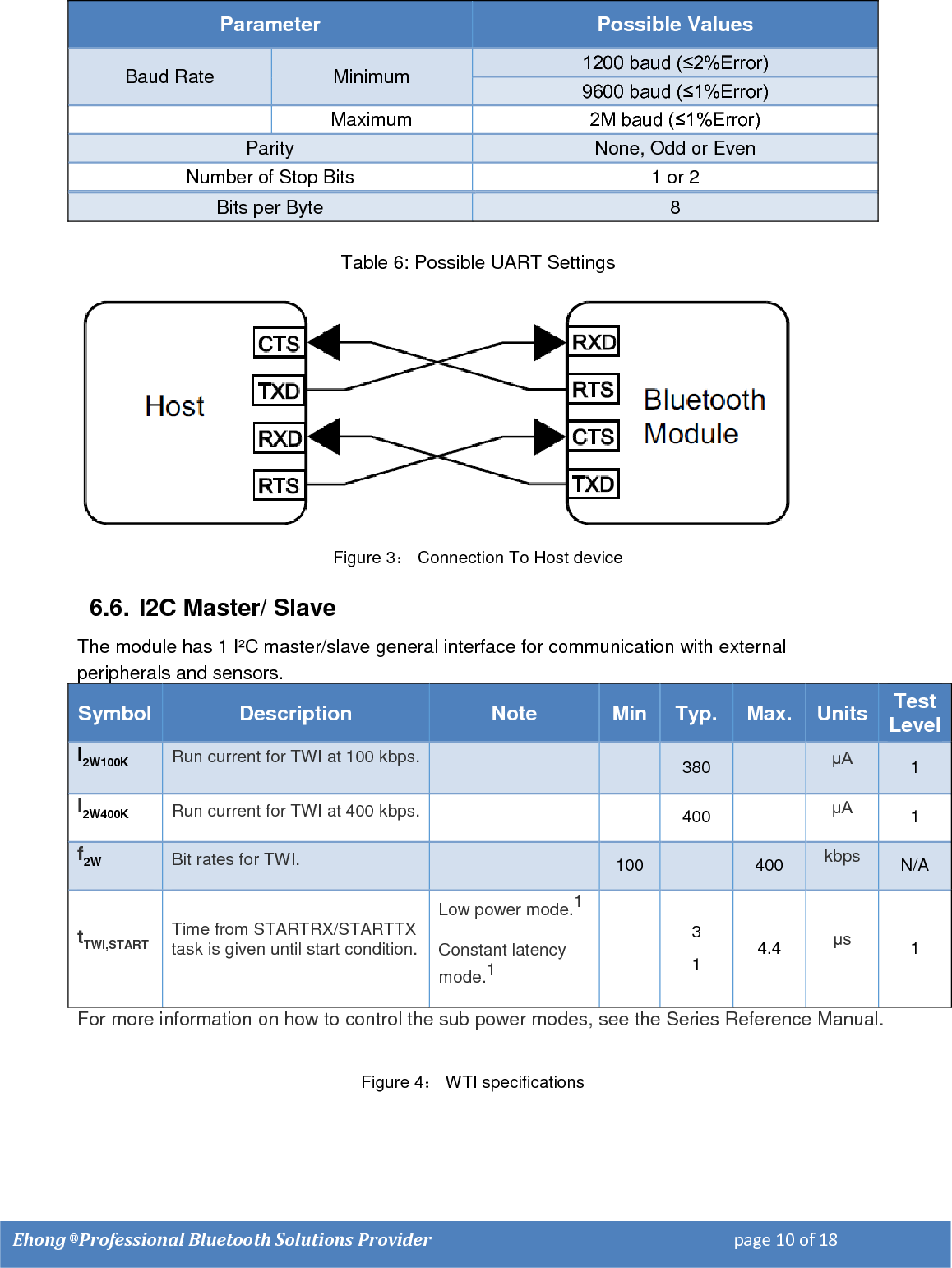    Ehong &reg; Professional Bluetooth Solutions Provider                                                                         page 10 of 18                                                                                                                  Table 6: Possible UART Settings  Figure 3： Connection To Host device 6.6. I2C Master/ Slave The module has 1 I&sup2;C master/slave general interface for communication with external peripherals and sensors. Symbol Description Note Min Typ. Max. Units Test Level I2W100K Run current for TWI at 100 kbps.   380  &mu;A 1 I2W400K Run current for TWI at 400 kbps.   400  &mu;A 1 f2W Bit rates for TWI.  100  400 kbps N/A tTWI,START Time from STARTRX/STARTTX task is given until start condition. Low power mode.1 Constant latency mode.1   3 1 4.4 &mu;s 1 For more information on how to control the sub power modes, see the Series Reference Manual.   Figure 4： WTI specifications Parameter Possible Values Baud Rate Minimum 1200 baud (&le;2%Error) 9600 baud (&le;1%Error)  Maximum 2M baud (&le;1%Error) Parity None, Odd or Even Number of Stop Bits 1 or 2 Bits per Byte 8 