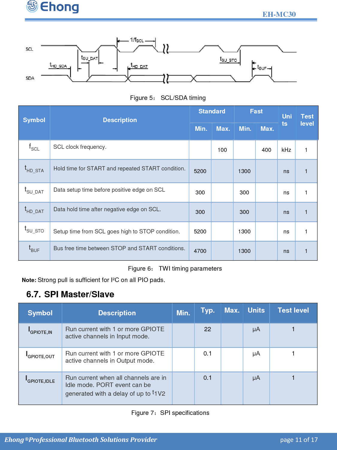                                                                                                                   EH-MC30         Ehong &reg; Professional Bluetooth Solutions Provider                                                                             page 11 of 17  Figure 5： SCL/SDA timing Symbol Description Standard Fast Units Test level Min. Max. Min. Max. fSCL SCL clock frequency.  100  400 kHz 1 tHD_STA Hold time for START and repeated START condition. 5200  1300  ns 1 tSU_DAT Data setup time before positive edge on SCL 300  300  ns 1 tHD_DAT Data hold time after negative edge on SCL. 300  300  ns 1 tSU_STO Setup time from SCL goes high to STOP condition. 5200  1300  ns 1 tBUF Bus free time between STOP and START conditions. 4700  1300  ns 1 Figure 6： TWI timing parameters Note: Strong pull is sufficient for I&sup2;C on all PIO pads. 6.7. SPI Master/Slave Symbol Description Min. Typ. Max. Units Test level IGPIOTE,IN Run current with 1 or more GPIOTE active channels in Input mode.  22  &mu;A 1 IGPIOTE,OUT Run current with 1 or more GPIOTE active channels in Output mode.  0.1  &mu;A 1 IGPIOTE,IDLE Run current when all channels are in Idle mode. PORT event can be generated with a delay of up to t1V2  0.1  &mu;A 1                                                                       Figure 7：SPI specifications 