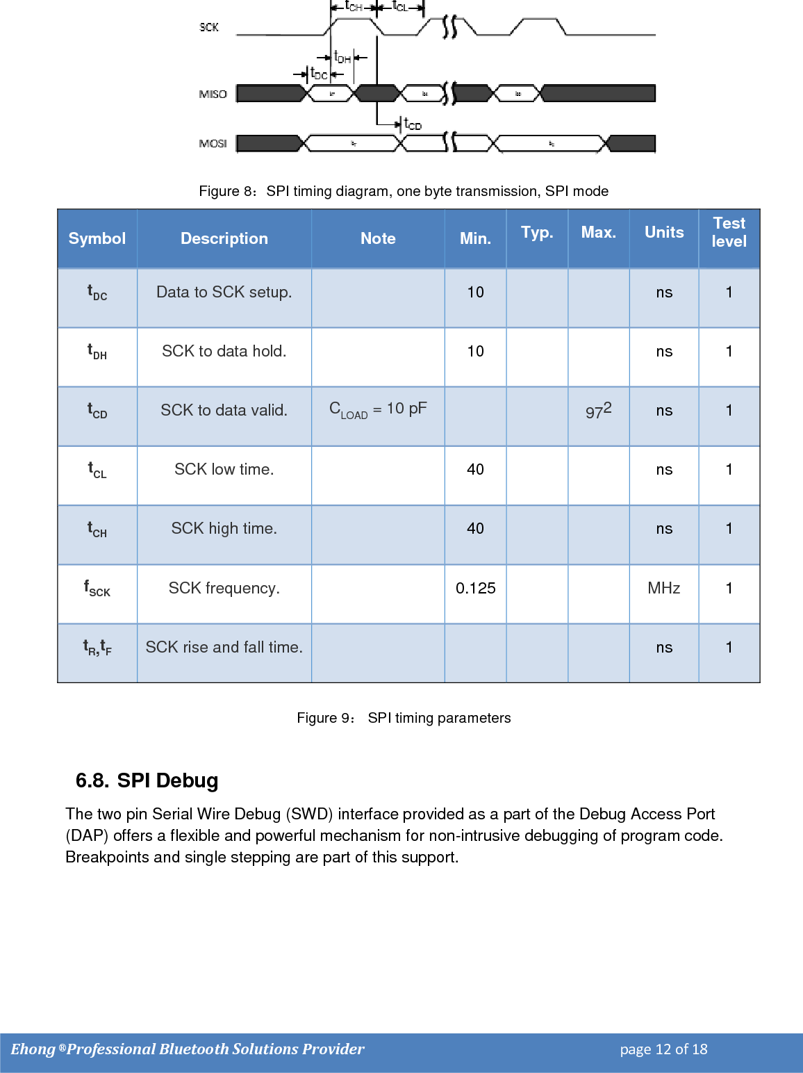    Ehong &reg; Professional Bluetooth Solutions Provider                                                                         page 12 of 18                                                                                                                  Figure 8：SPI timing diagram, one byte transmission, SPI mode  Symbol Description Note Min. Typ. Max. Units Test level tDC Data to SCK setup.  10   ns 1 tDH SCK to data hold.  10   ns 1 tCD SCK to data valid. CLOAD = 10 pF   972 ns 1 tCL SCK low time.  40   ns 1 tCH SCK high time.  40   ns 1 fSCK SCK frequency.  0.125   MHz 1 tR,tF SCK rise and fall time.     ns 1   Figure 9： SPI timing parameters  6.8. SPI Debug The two pin Serial Wire Debug (SWD) interface provided as a part of the Debug Access Port (DAP) offers a flexible and powerful mechanism for non-intrusive debugging of program code. Breakpoints and single stepping are part of this support.  