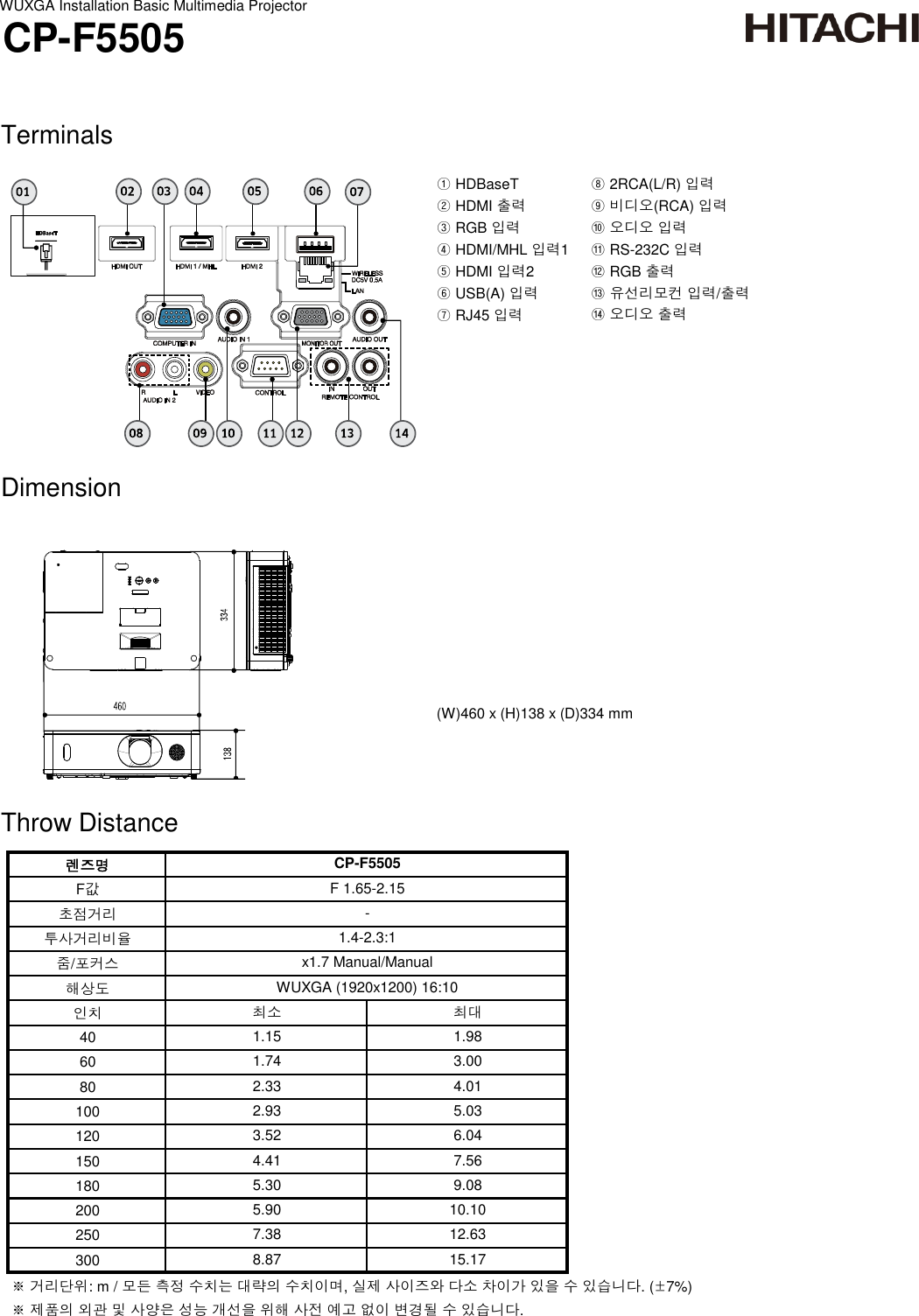 Page 2 of 2 - CP-F5505 제품사양서