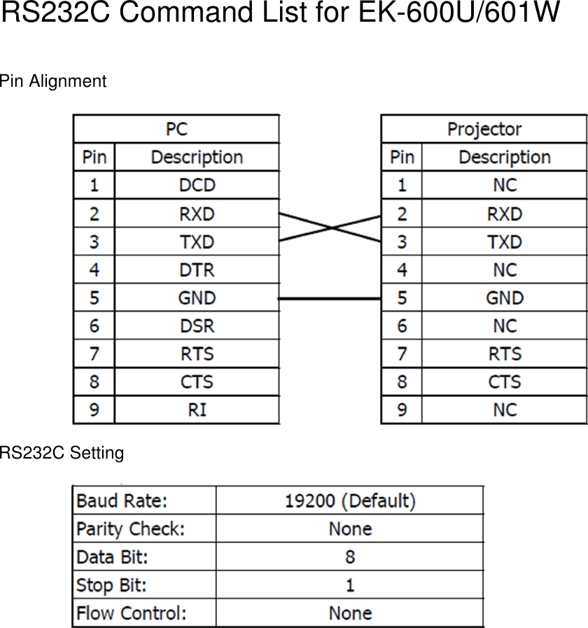 Page 1 of 6 - EK-600U,601W-RS-232-Commands